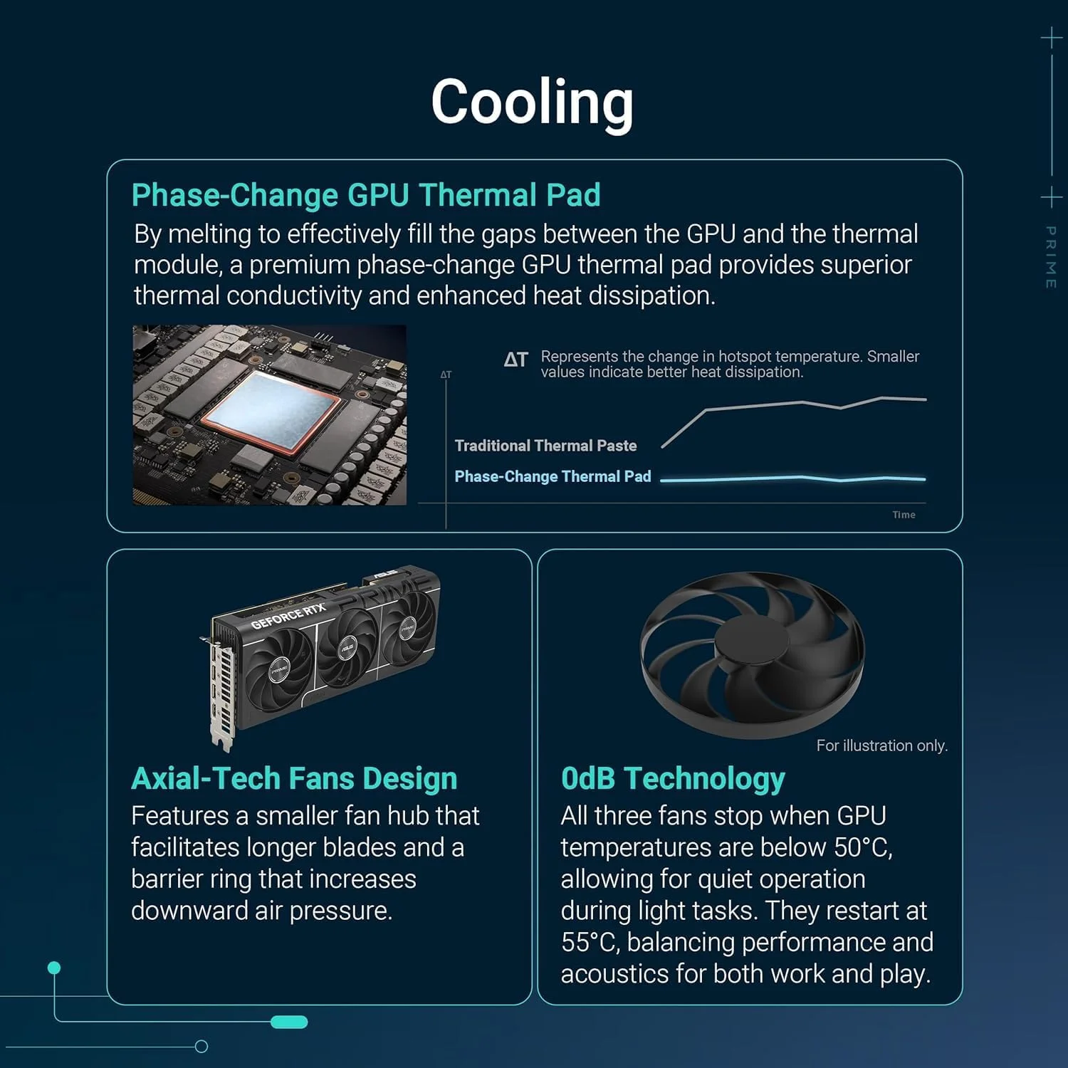 کارت گرافیک ایسوس پرایم GeForce RTX 5070 نسخه اورکلاک شده 12 گیگابایت – GDDR6، PCIe 4.0، دو فن، Ray Tracing