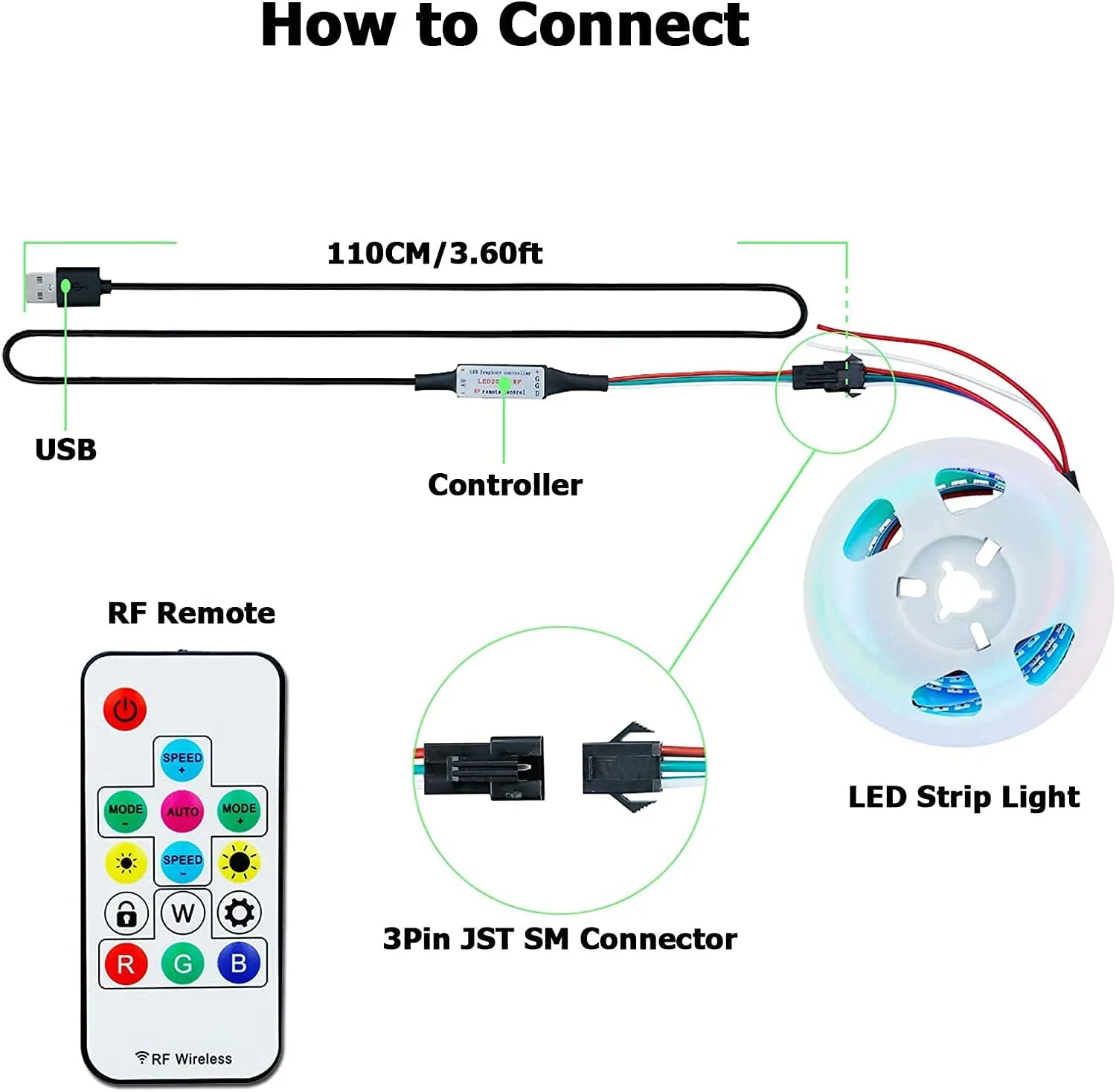 نوار LED آدرس پذیر WS2812B، 144 پیکسل/1 متر، تغذیه از طریق USB با کنترل از راه دور DC 5V، انعطاف پذیر 5050 SMD RGB رنگ رویایی، بدون ضد آب IP33، PCB سفید، چراغ نواری LED برای پروژه های DIY