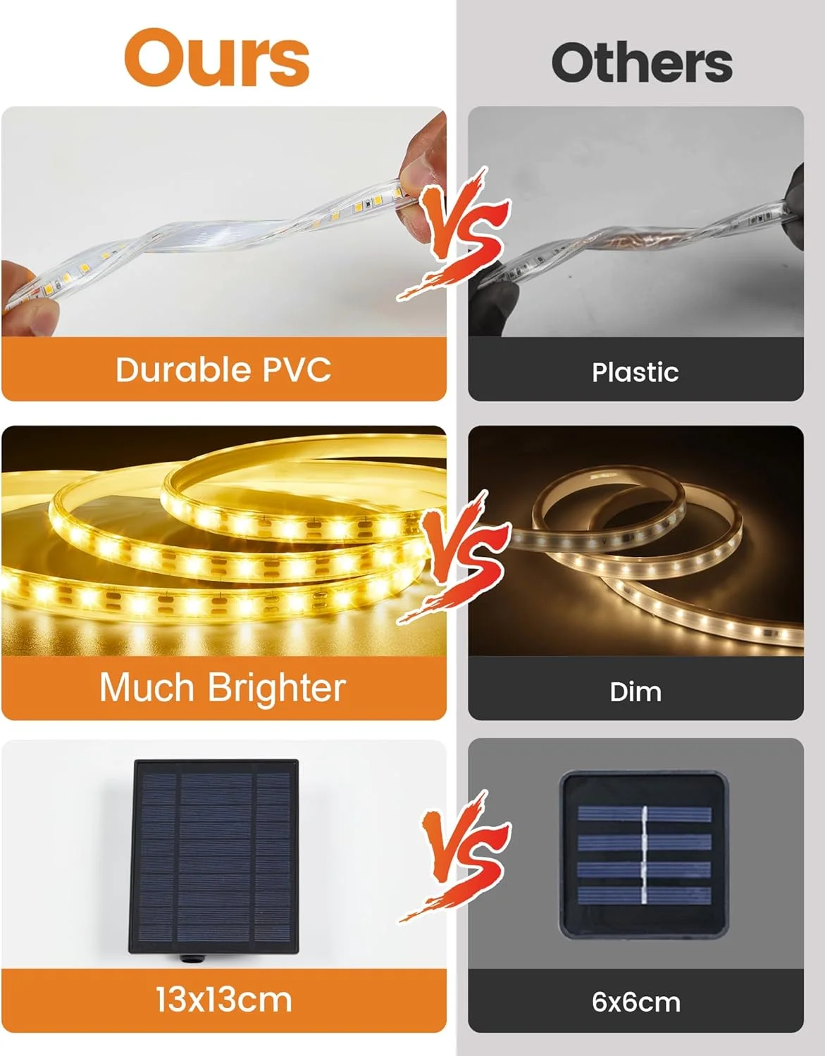 چراغ نواری LED خورشیدی LIFENGSOLER به طول 10 متر، سفید گرم، 600 LED، با قابلیت تغذیه از طریق خورشید و USB، دارای ریموت کنترل و قابلیت تنظیم نور، ضد آب IP65، مناسب برای تزئین آلاچیق، بالکن، استخر و عرشه چراغ نواری LED خورشیدی LIFENGSOLER به طول 10 متر، سفید گرم، 600 LED، با قابلیت تغذیه از طریق خورشید و USB، دارای ریموت کنترل و قابلیت تنظیم نور، ضد آب IP65، مناسب برای تزئین آلاچیق، بالکن، استخر و عرشه