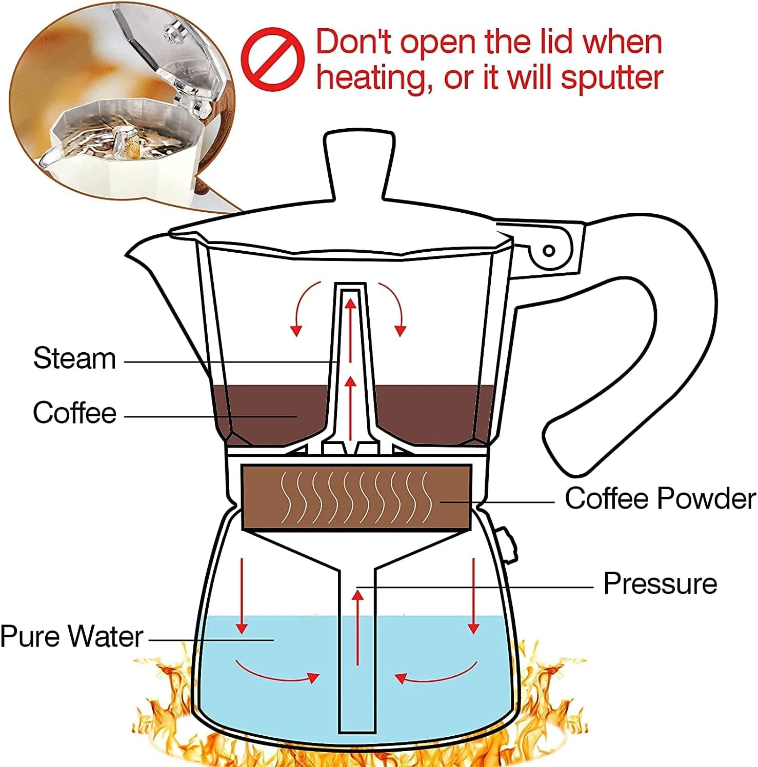 اسپرسوساز روگازی Arabest، موکا پات دستی دستگاه قهوه ساز کوبایی آلومینیومی ممتاز موکا اسپرسو ایتالیایی گرکا قهوه ساز سفید - 3 فنجان