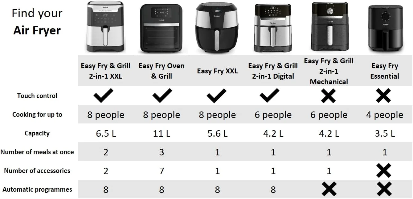سرخ کن و گریل دیجیتال تفال Easy Fry&Grill 2-in-1 XXL ظرفیت 6.5 لیتر 1830 وات دارای جداکننده Flexcook برای پخت دوگانه سرخ کن + گریل 8 برنامه اتوماتیک تایمر دمای قابل تنظیم EY801D27 سرخ کن و گریل دیجیتال تفال Easy Fry&Grill 2-in-1 XXL ظرفیت 6.5 لیتر 1830 وات دارای جداکننده Flexcook برای پخت دوگانه سرخ کن + گریل 8 برنامه اتوماتیک تایمر دمای قابل تنظیم EY801D27