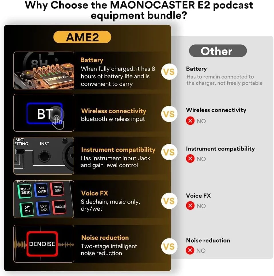 بسته تجهیزات پادکست MAONO - کارت صدا - میکروفون کاندنسر XLR - MAONO MaonoCaster - همه در یک - استودیوی تولید پادکست برای ضبط پادکست، استریم، یوتیوب، دی جی، کامپیوتر، تلفن هوشمند (AME2A)