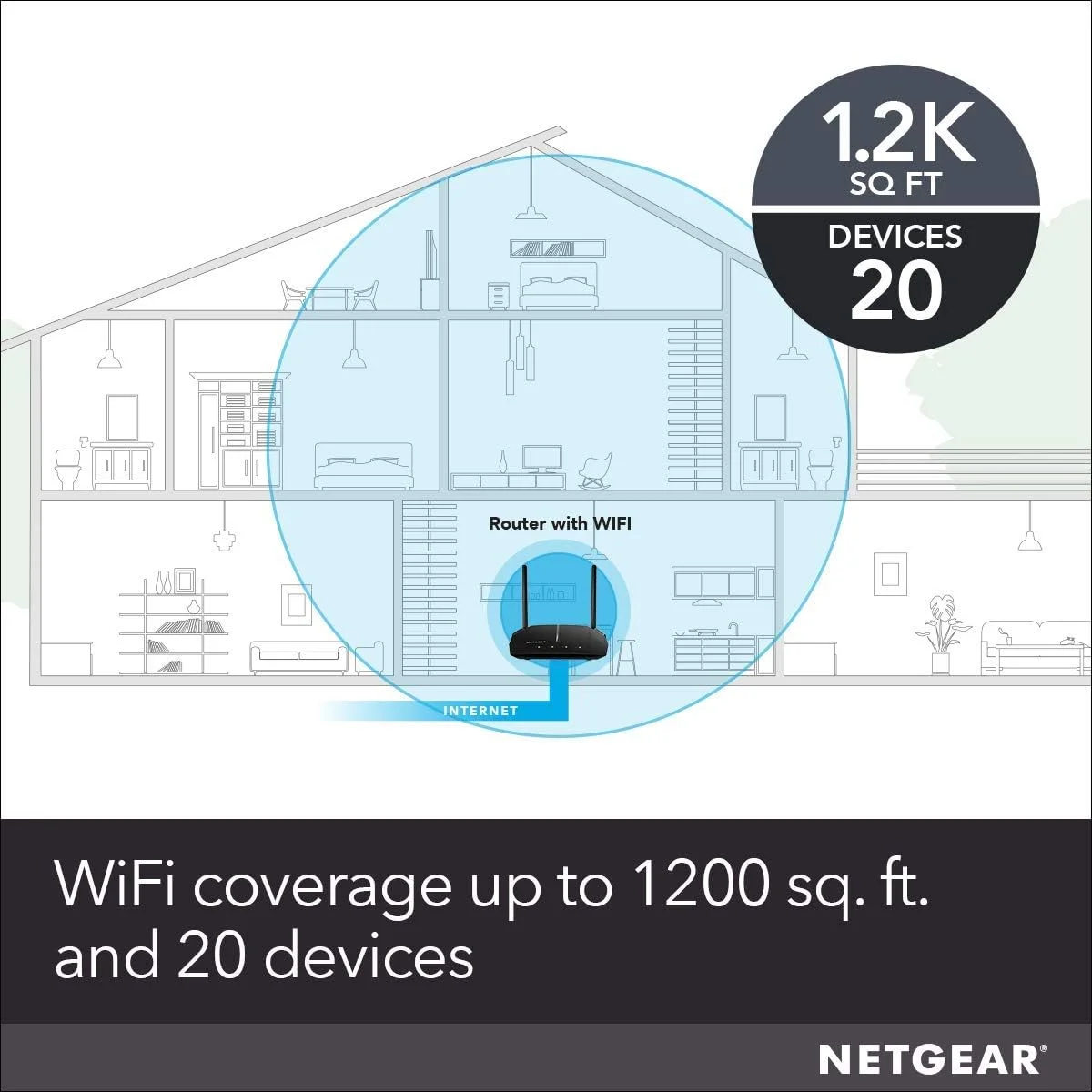 روتر وای فای دو بانده Netgear Ac1200، مشکی، R6120-100Uks، بزرگ روتر وای فای دو بانده Netgear Ac1200، مشکی، R6120-100Uks، بزرگ