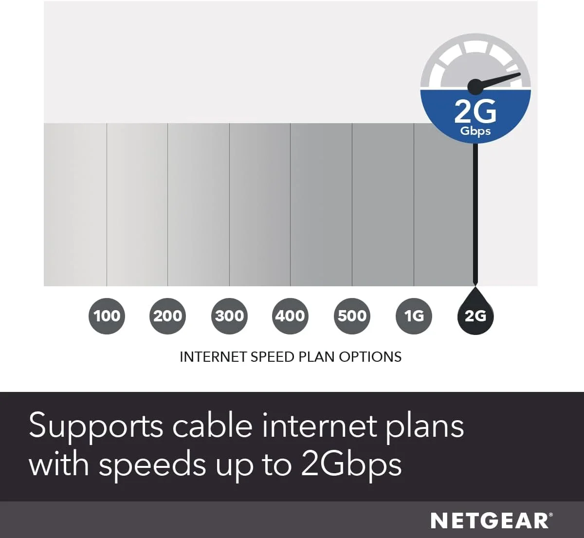 مودم کابلی NETGEAR Nighthawk با سرعت چند گیگابیتی DOCSIS 3.1 (CM1100) مودم کابلی NETGEAR Nighthawk با سرعت چند گیگابیتی DOCSIS 3.1 (CM1100)