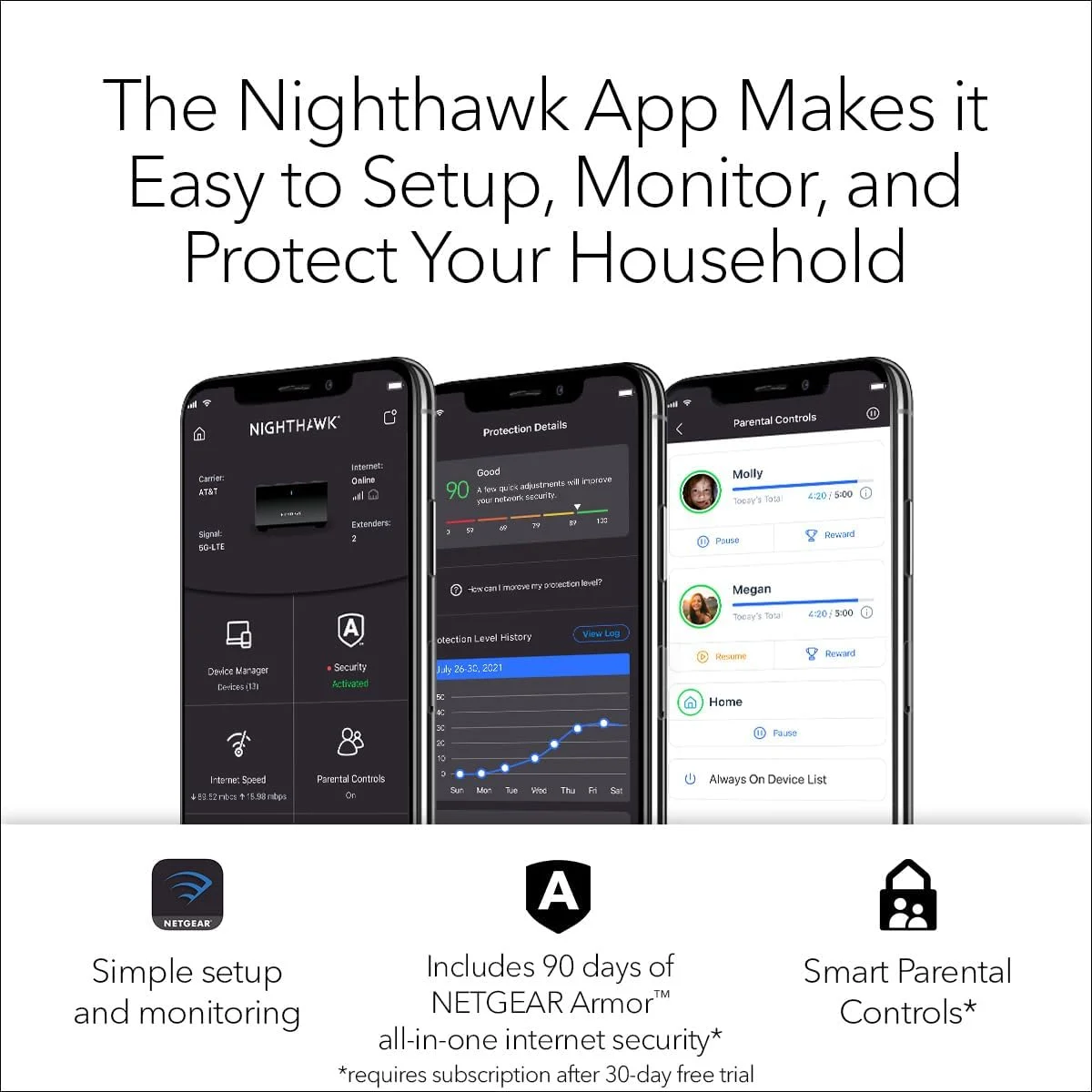 سیستم مش وای فای 6 دو بانده Netgear Nighthawk، 3 گیگابیت بر ثانیه، روتر AX3000 + 2 ماهواره با 1 سال NETGEAR Armor و کنترل های والدین هوشمند سیستم مش وای فای 6 دو بانده Netgear Nighthawk، 3 گیگابیت بر ثانیه، روتر AX3000 + 2 ماهواره با 1 سال NETGEAR Armor و کنترل های والدین هوشمند