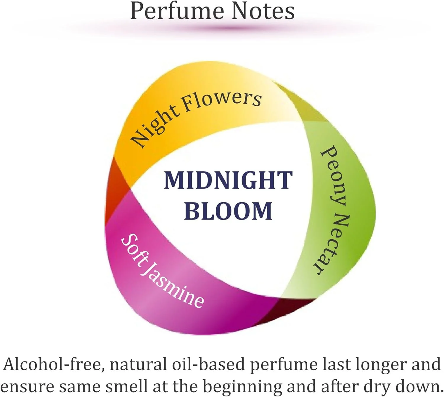 عطر زهـا، Midnight Bliss، زنانه و مردانه، روغن عطر رولی فاقد الکل، ضد حساسیت و وگان