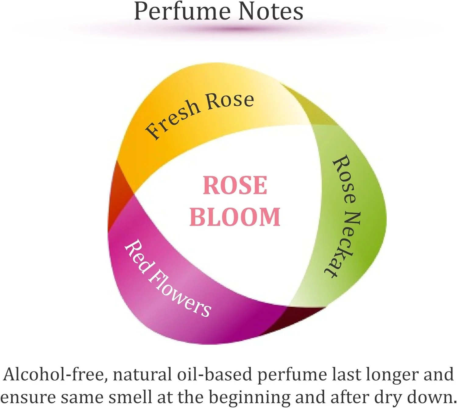 عطر زوحه، رایحه شکوفه رز برای زنان و مردان، روغن عطر وگان ضد حساسیت و بدون الکل عطر زوحه، رایحه شکوفه رز برای زنان و مردان، روغن عطر وگان ضد حساسیت و بدون الکل