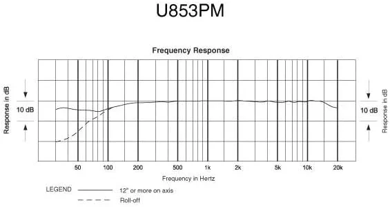 میکروفون آویز خازنی کاردیوید Audio-Technica U853PM UniPoint مشکی میکروفون آویز خازنی کاردیوید Audio-Technica U853PM UniPoint مشکی