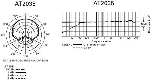 میکروفون کاندنسر کاردیوئید Audio-Technica AT2035 به همراه لرزه‌گیر، پاپ فیلتر، کابل XLR 3 متری، کیت تمیز کننده و موارد دیگر