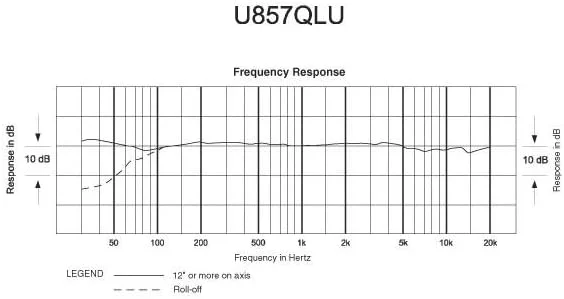 میکروفون کندانسر Audio-Technica (U857) میکروفون کندانسر Audio-Technica (U857)