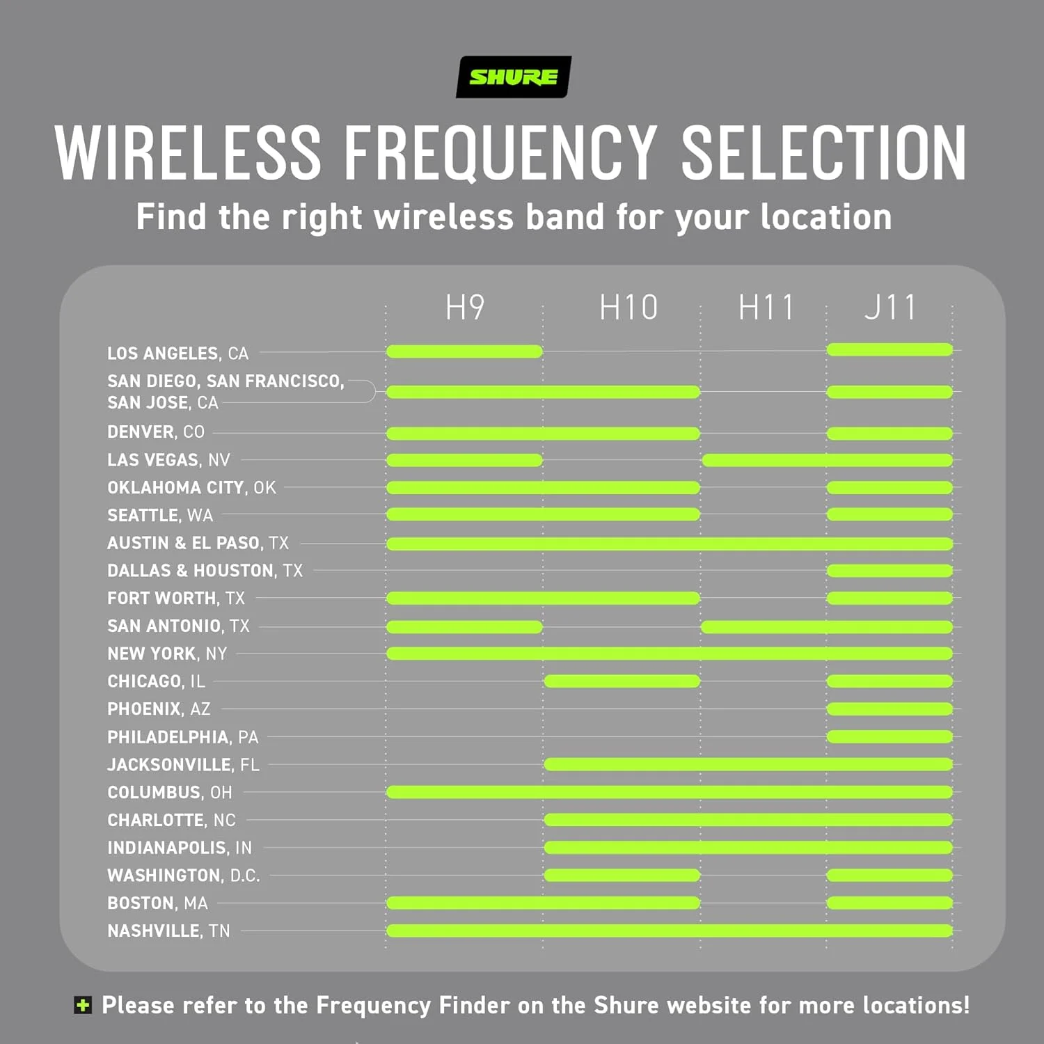 سیستم میکروفون بی سیم Shure BLX24/PG58 - 14 ساعت عمر باتری، برد 300 فوت، UHF | شامل میکروفون دستی وکال PG58، گیرنده تک کاناله | باند H10 (BLX24/PG58-H10)