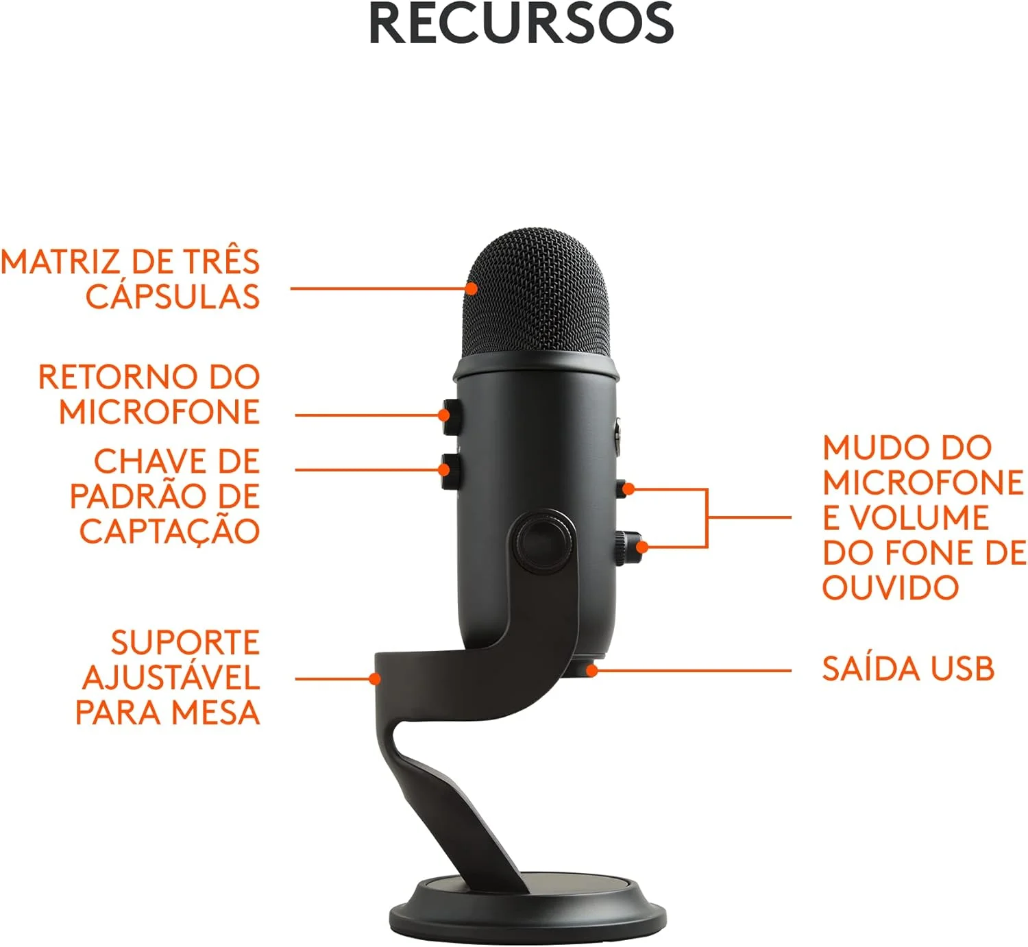 میکروفون USB Blue Yeti - نسخه Blackout
