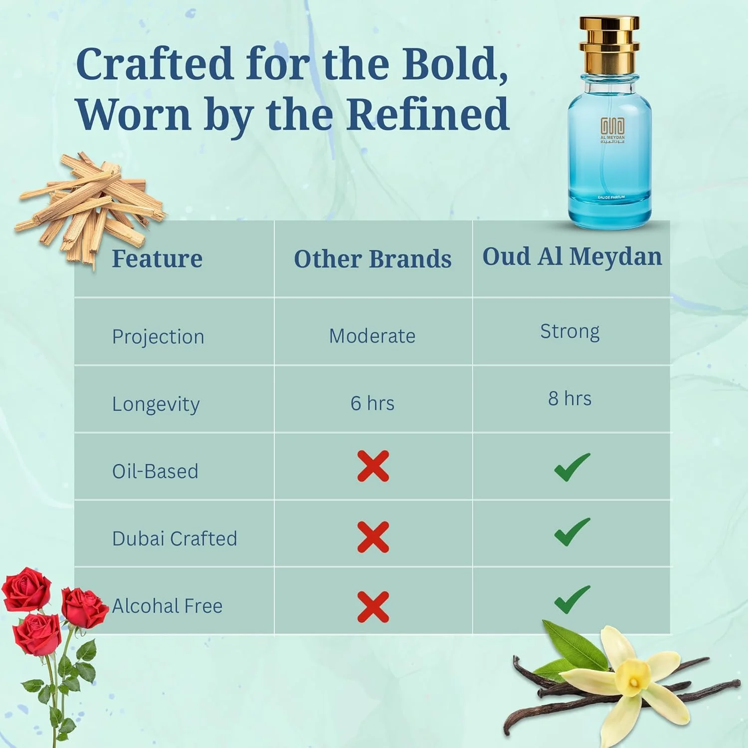 عطر روغنی عود المیدان مردانه و زنانه – الهام گرفته از Wezt Syde – عطر روغنی بدون الکل با رایحه گل رز، وانیل و چوب صندل – ماندگاری طولانی (200 میلی لیتر)