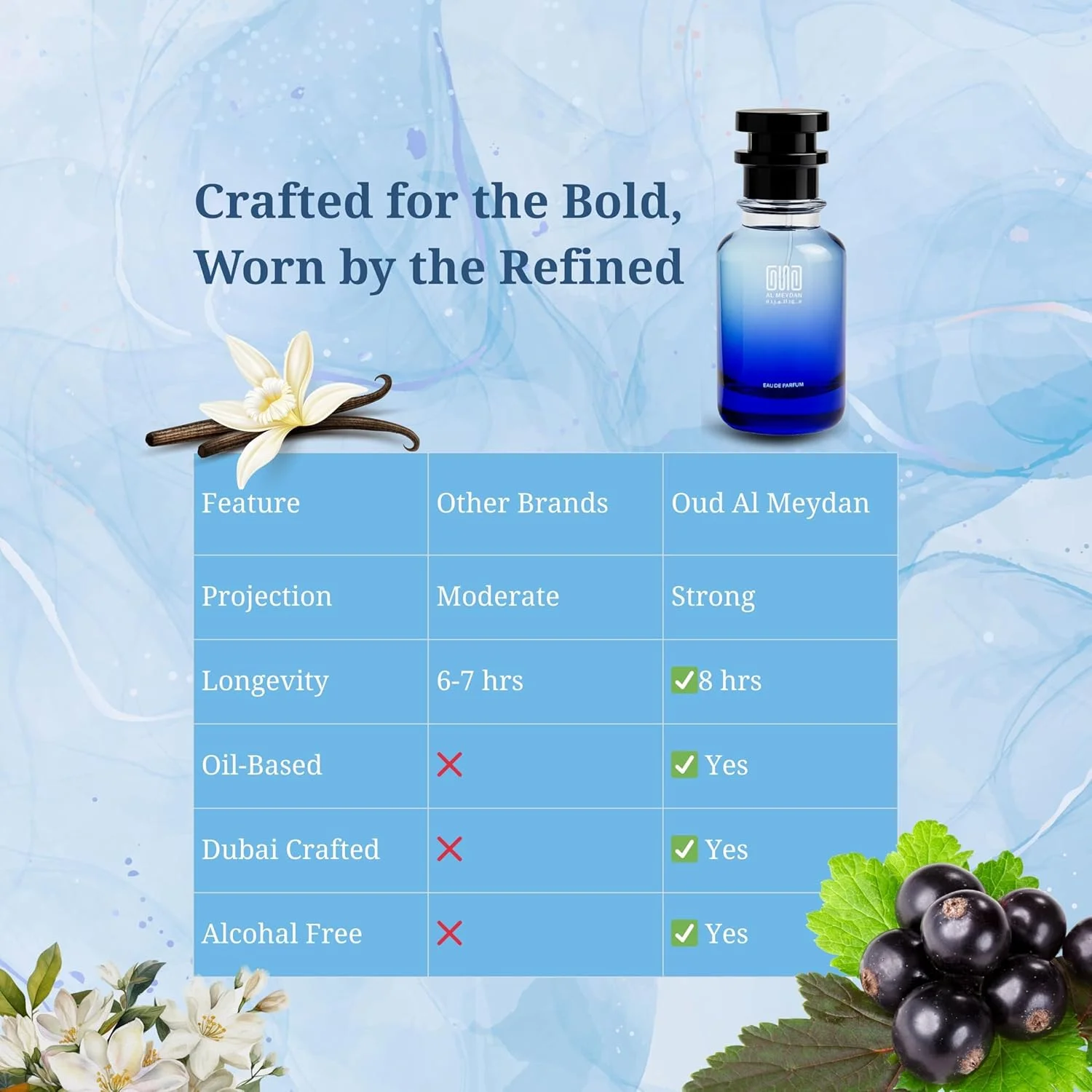 عطر روغنی عود المیدان زنانه – الهام گرفته از La Vee Est Bele، شیرین و لذیذ با رایحه های انگور فرنگی سیاه، زنبق و وانیل – بدون الکل – ماندگاری 8-10 ساعته برای ظرافت شبانه (50 میلی لیتر)