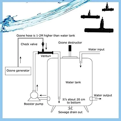 ونتوری تزریق PVDF کیملا 1 اینچ، تزریق ونتوری اختلاط گاز-مایع برای ژنراتور ازن، آبیاری کود کشاورزی، تصفیه فاضلاب، دستگاه دوزینگ، دستگاه جت ونتوری تزریق PVDF کیملا 1 اینچ، تزریق ونتوری اختلاط گاز-مایع برای ژنراتور ازن، آبیاری کود کشاورزی، تصفیه فاضلاب، دستگاه دوزینگ، دستگاه جت