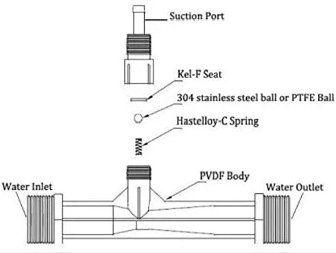 ونتوری تزریق PVDF کیملا 1 اینچ، تزریق ونتوری اختلاط گاز-مایع برای ژنراتور ازن، آبیاری کود کشاورزی، تصفیه فاضلاب، دستگاه دوزینگ، دستگاه جت ونتوری تزریق PVDF کیملا 1 اینچ، تزریق ونتوری اختلاط گاز-مایع برای ژنراتور ازن، آبیاری کود کشاورزی، تصفیه فاضلاب، دستگاه دوزینگ، دستگاه جت
