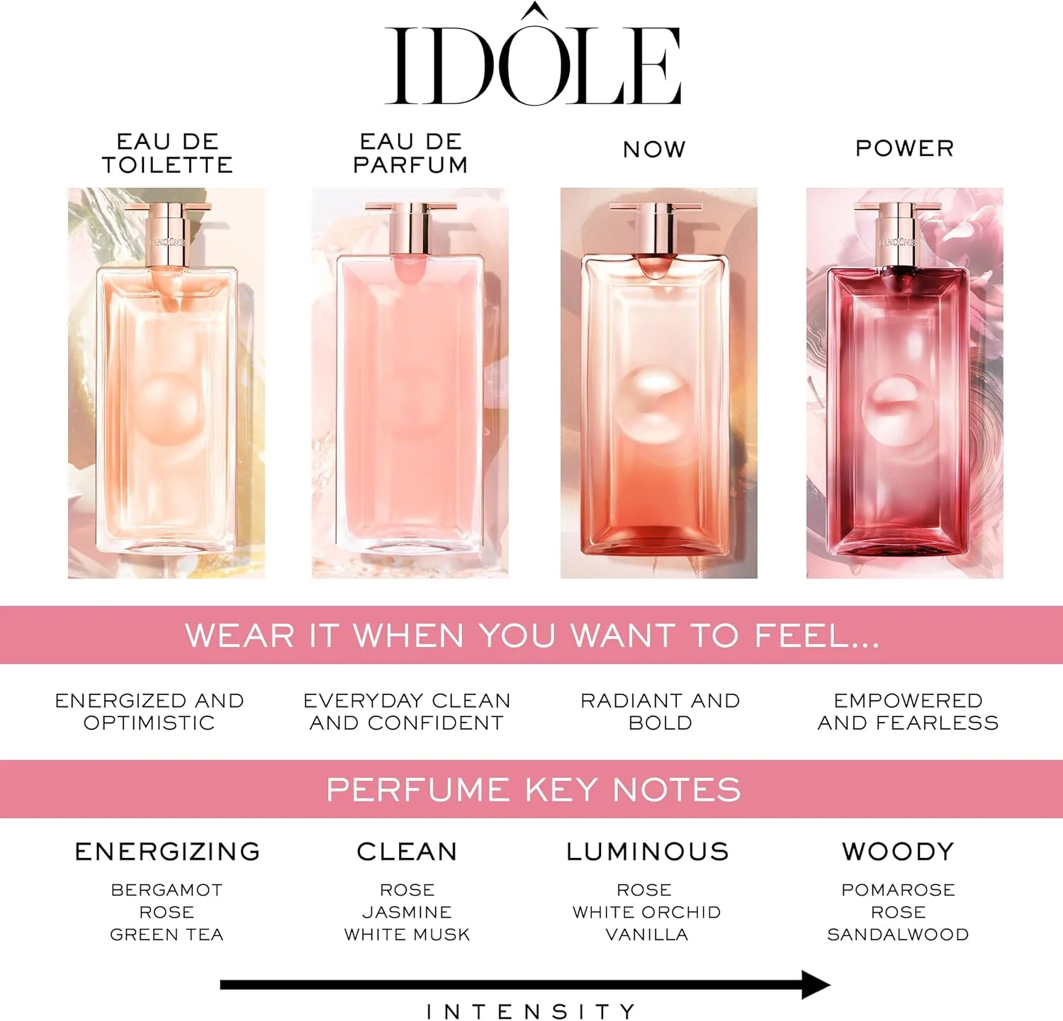 لانکوم LANCOME PARIS Idole Le Grand عطر زنانه ۱۰۰ میلی لیتر لانکوم LANCOME PARIS Idole Le Grand عطر زنانه ۱۰۰ میلی لیتر