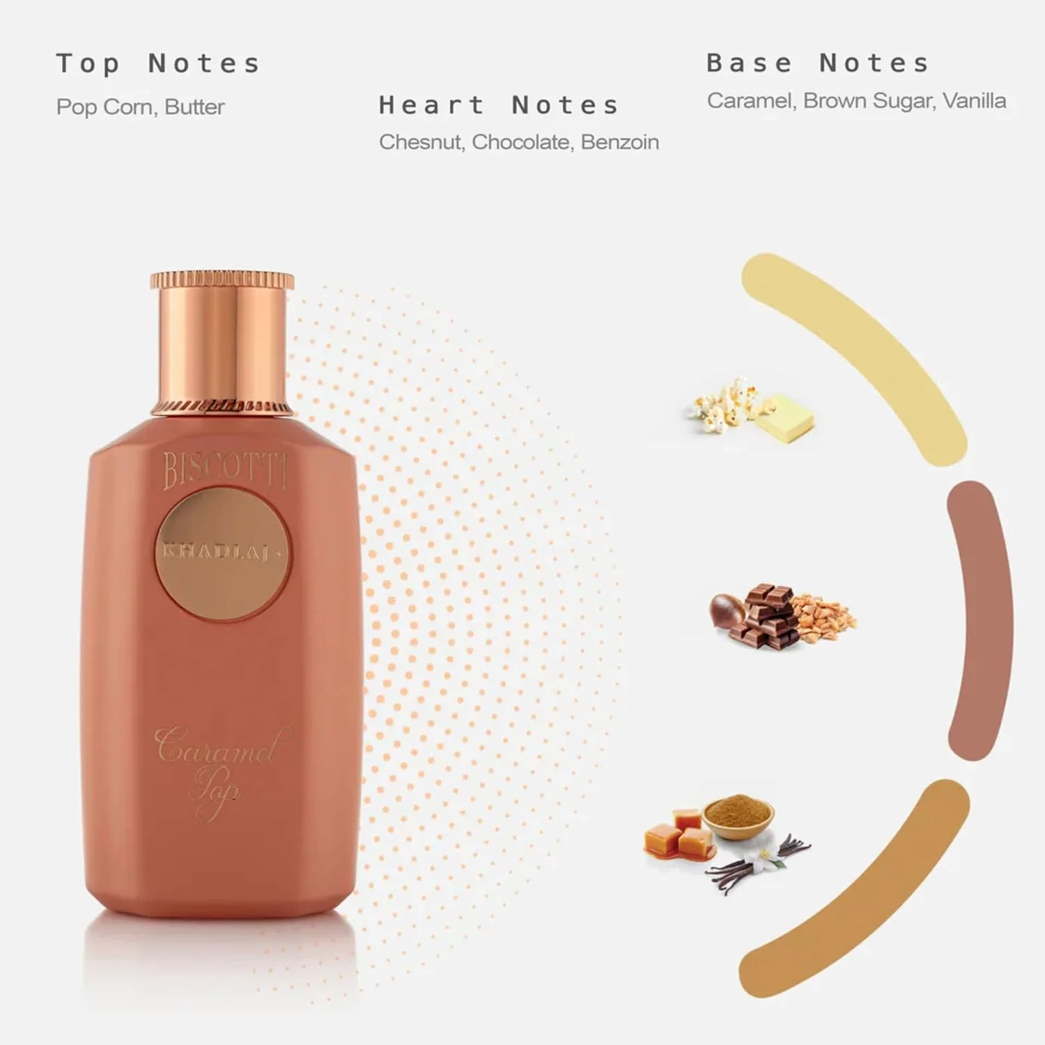 عطر بیسکاتی کارامل پاپ از خادلج، اکستریت د پرفیوم، رایحه گورمند برای آقایان و بانوان عطر بیسکاتی کارامل پاپ از خادلج، اکستریت د پرفیوم، رایحه گورمند برای آقایان و بانوان