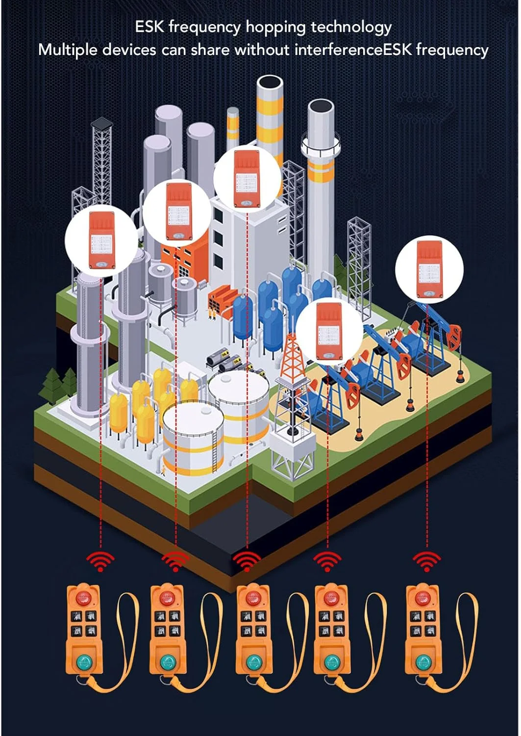 کنترل از راه دور جرثقیل بی سیم Jectse، ضد ضربه و ضد آب برای جرثقیل و ماشین آلات NC، عملکرد ایمنی بالا، کاربرد گسترده در مناطق با روغن و گرد و غبار زیاد