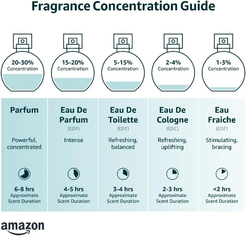 ادکلن زنانه جیوانچی Irresistible Eau de Parfum، حجم 80 میلی لیتر ادکلن زنانه جیوانچی Irresistible Eau de Parfum، حجم 80 میلی لیتر