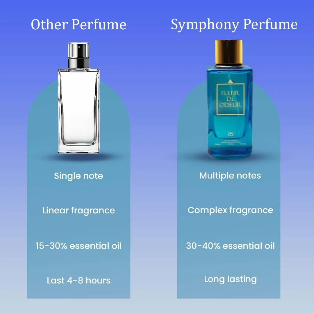 ادکلن Fleur De Odeur از سیمفونی، ادو پرفیوم، 100 میلی لیتر، الهام گرفته از Fleur Narcotique-Ex Nihilo، عطر لوکس унисекс، رایحه گلی ماندگار، پخش بوی قوی ادکلن Fleur De Odeur از سیمفونی، ادو پرفیوم، 100 میلی لیتر، الهام گرفته از Fleur Narcotique-Ex Nihilo، عطر لوکس унисекс، رایحه گلی ماندگار، پخش بوی قوی