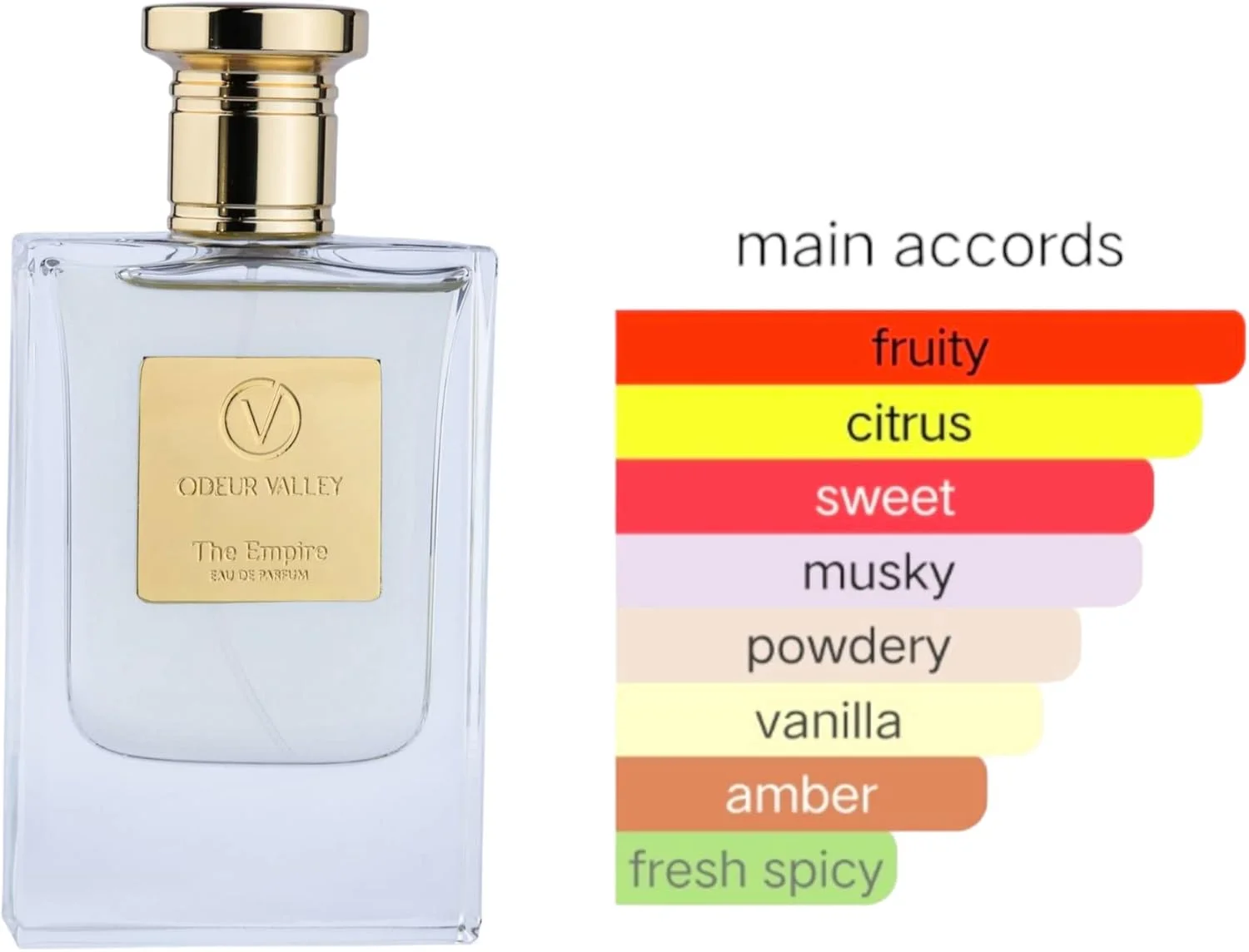 ادکلن یونی‌سکس ODEUR VALLEY مدل The Empire، مناسب آقایان/بانوان، 50 میلی‌لیتر، ماندگاری طولانی، عطر بسیار غلیظ، رایحه شیرین، تازه و گلی، بطری/جعبه لوکس و با کیفیت عالی برای هدیه