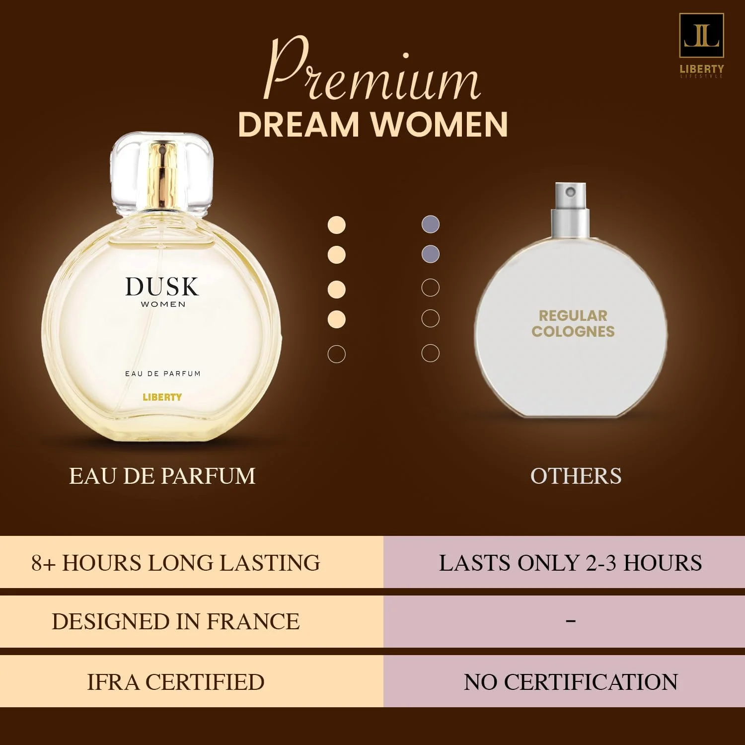 عطر زنانه لیبرتی، 100 میلی لیتر، عطر ماندگار Dusk Perfumes، ادو پرفیوم، رایحه میوه ای لوکس برای زنان، اسپری عطر تابستانی عطر زنانه لیبرتی، 100 میلی لیتر، عطر ماندگار Dusk Perfumes، ادو پرفیوم، رایحه میوه ای لوکس برای زنان، اسپری عطر تابستانی
