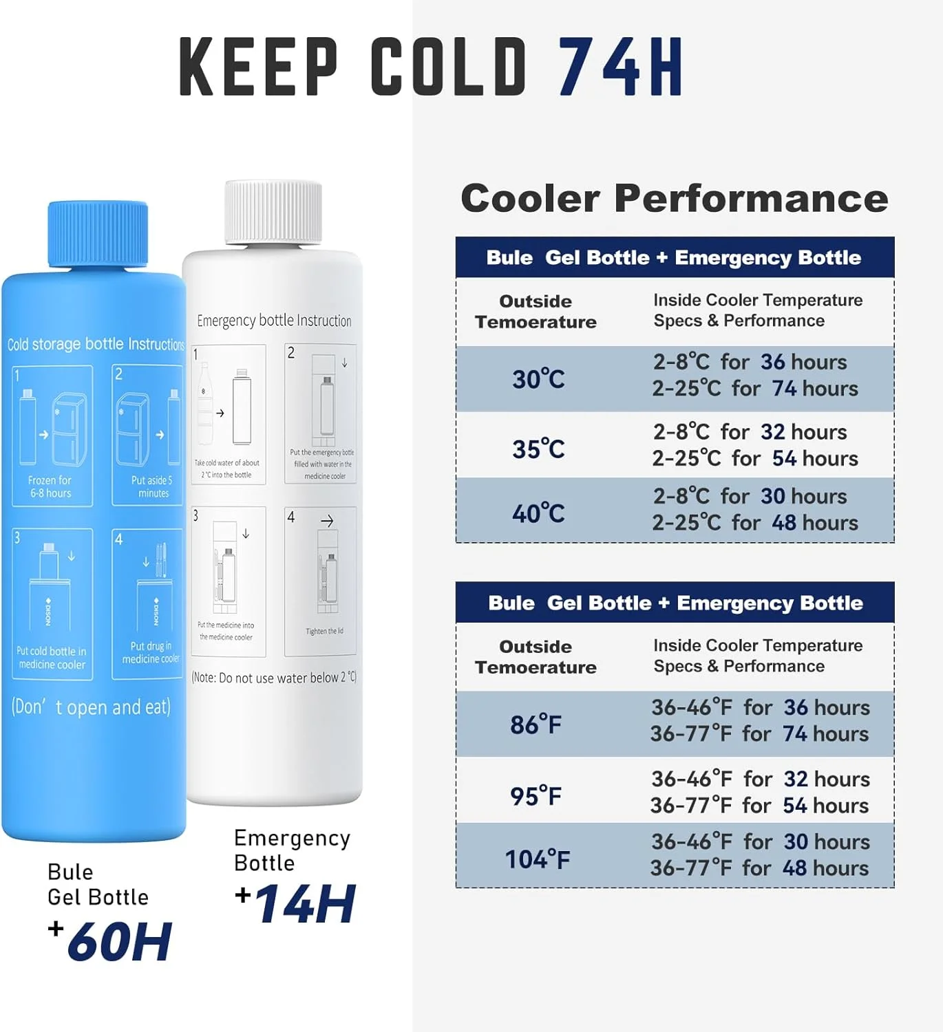 کیف خنک نگهدارنده انسولین بین قاره ای DISONCARE، مناسب برای سفر، 74 ساعت، خنک کننده دارو برای 7 قلم، کیف دارویی مسافرتی مورد تایید TSA، بسته های یخ، اپی پن با برچسب های اطلاعات QR (قرمز نجات) کیف خنک نگهدارنده انسولین بین قاره ای DISONCARE، مناسب برای سفر، 74 ساعت، خنک کننده دارو برای 7 قلم، کیف دارویی مسافرتی مورد تایید TSA، بسته های یخ، اپی پن با برچسب های اطلاعات QR (قرمز نجات)