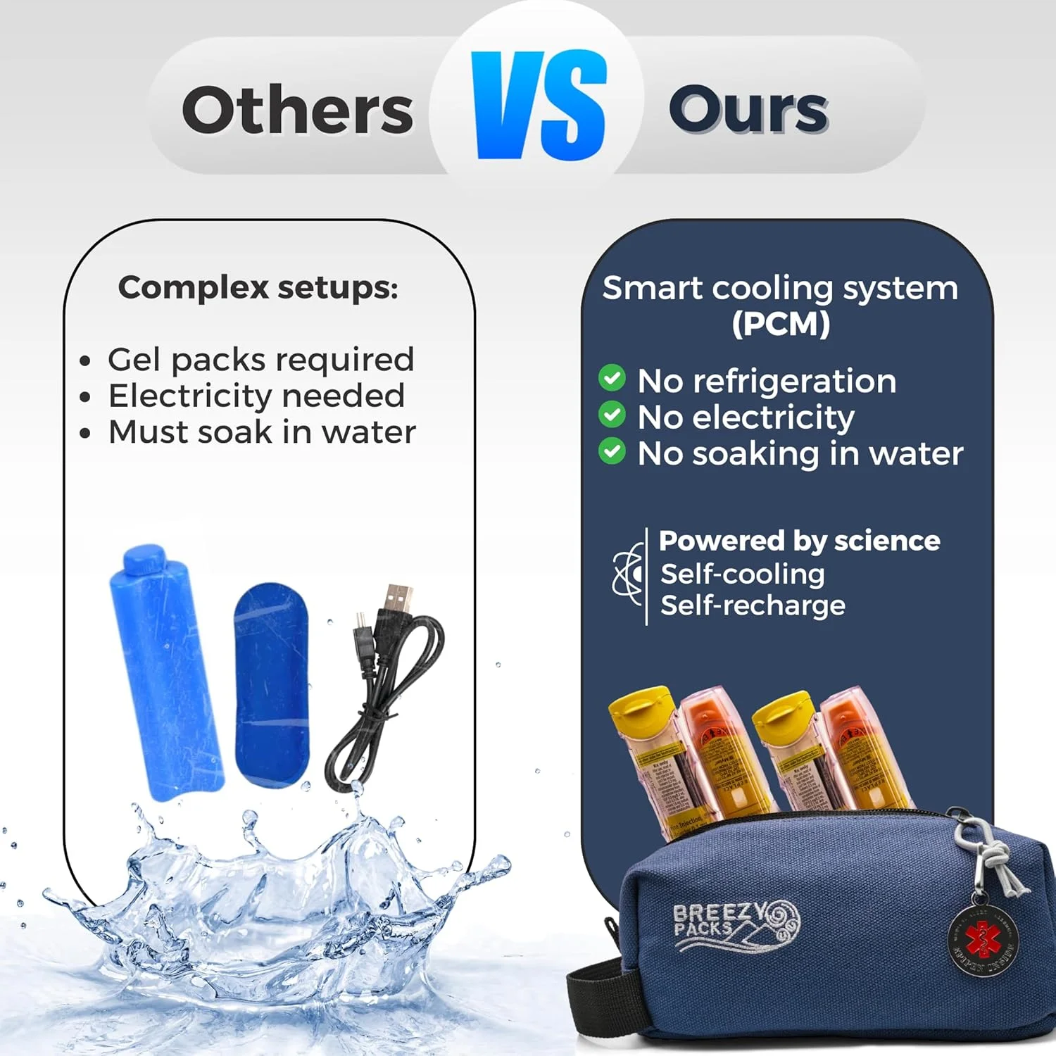 کیف خنک نگهدارنده انسولین BreezyPacks | کیف حمل EpiPen | کیف مسافرتی انسولین مورد تایید TSA | خود شارژ شونده، بدون نیاز به برق یا یخچال، دارو را در دمای اتاق نگه می دارد. | Breezy Extra (سرمه ای) V2