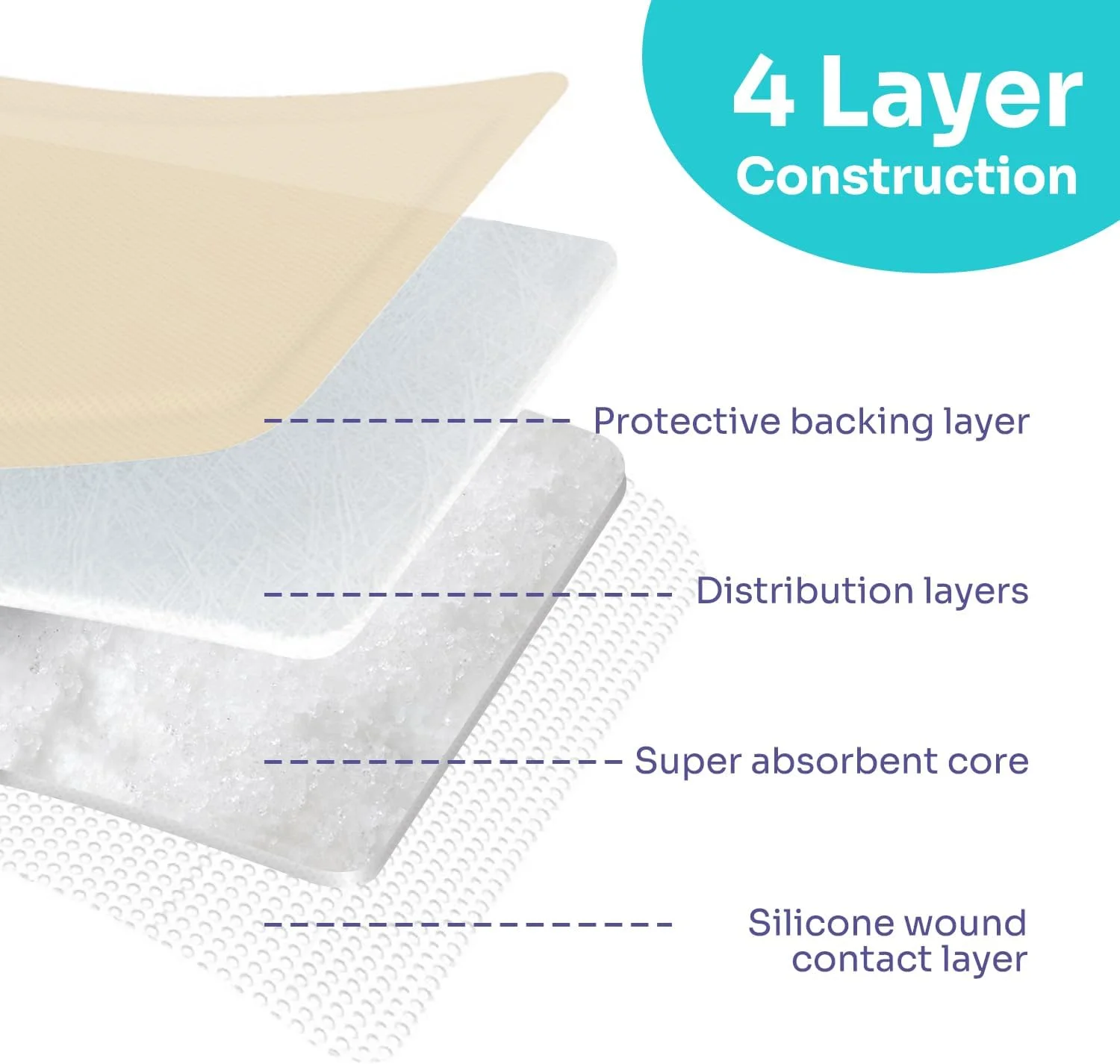 پانسمان سیلیکونی فوق جاذب زخم با حاشیه بسته 10 عددی، 5" X 5" واجد شرایط FSA HSA، بانداژهای چسبنده ملایم برای زخم های با ترشح زیاد، پدهای مراقبت از زخم نرم برای زخم، جراحی، سوختگی درجه l - ll پانسمان سیلیکونی فوق جاذب زخم با حاشیه بسته 10 عددی، 5" X 5" واجد شرایط FSA HSA، بانداژهای چسبنده ملایم برای زخم های با ترشح زیاد، پدهای مراقبت از زخم نرم برای زخم، جراحی، سوختگی درجه l - ll