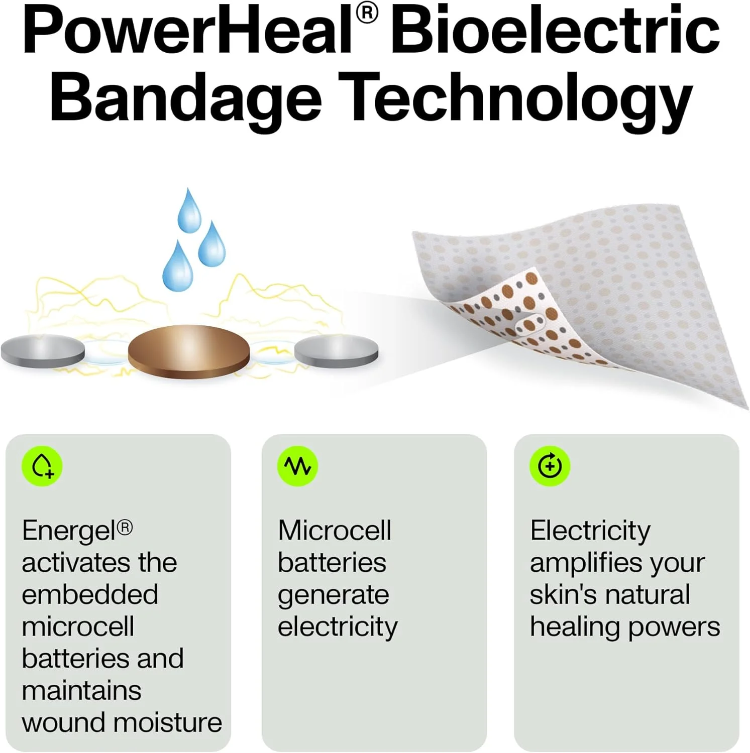کیت پانسمان و مراقبت از زخم بیوالکتریک PowerHeal: تک لایه، بدون چسب، شامل هیدروژل برای زخم ها، بریدگی ها، ساییدگی ها، آمپ کیت پانسمان و مراقبت از زخم بیوالکتریک PowerHeal: تک لایه، بدون چسب، شامل هیدروژل برای زخم ها، بریدگی ها، ساییدگی ها، آمپ