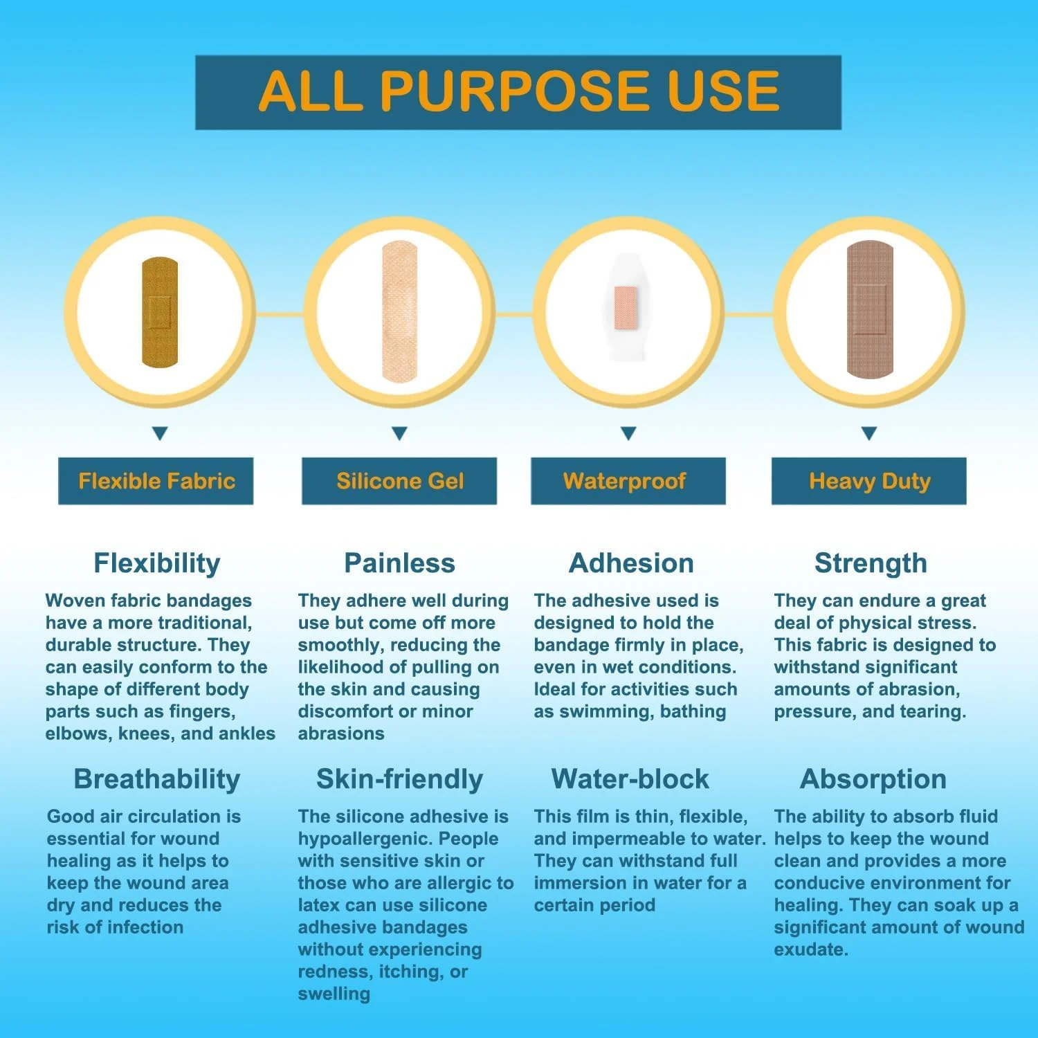 بسته متنوع چسب زخم هایسیمدی، 210 عدد، پارچه انعطاف پذیر، مقاوم، ضد آب، سیلیکونی، ضد حساسیت، بدون لاتکس، مناسب پوست های حساس، مراقبت از زخم، لوازم جعبه کمک های اولیه پزشکی