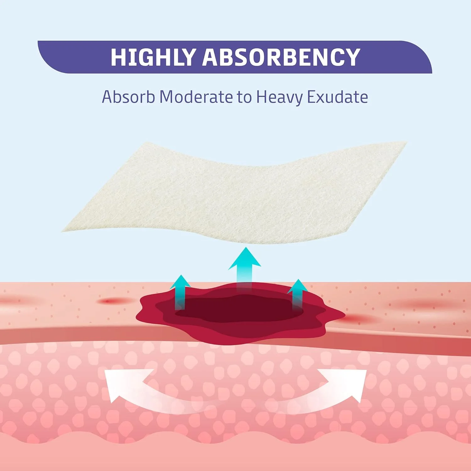 پدهای پانسمان آلژینات زخم کانکوت، سایز پد 4 در 4 اینچ، بسته 20 عددی، پد غیر چسبنده، استریل، بسیار جاذب پدهای پانسمان آلژینات زخم کانکوت، سایز پد 4 در 4 اینچ، بسته 20 عددی، پد غیر چسبنده، استریل، بسیار جاذب