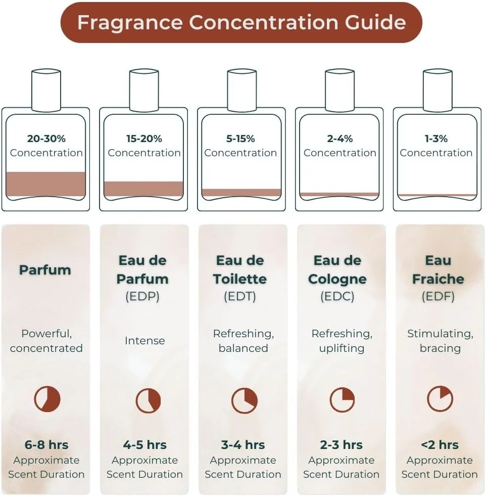 ادکلن سیاته Eau De Patchouli - رایحه مشک برای بزرگسالان | حلال، وگان، بدون الکل، پایه آب و روغن، ایمن برای بارداری، بدون تست حیوانی | مناسب برای انواع پوست | برای بدن، لباس و مو | 30 میلی لیتر ادکلن سیاته Eau De Patchouli - رایحه مشک برای بزرگسالان | حلال، وگان، بدون الکل، پایه آب و روغن، ایمن برای بارداری، بدون تست حیوانی | مناسب برای انواع پوست | برای بدن، لباس و مو | 30 میلی لیتر