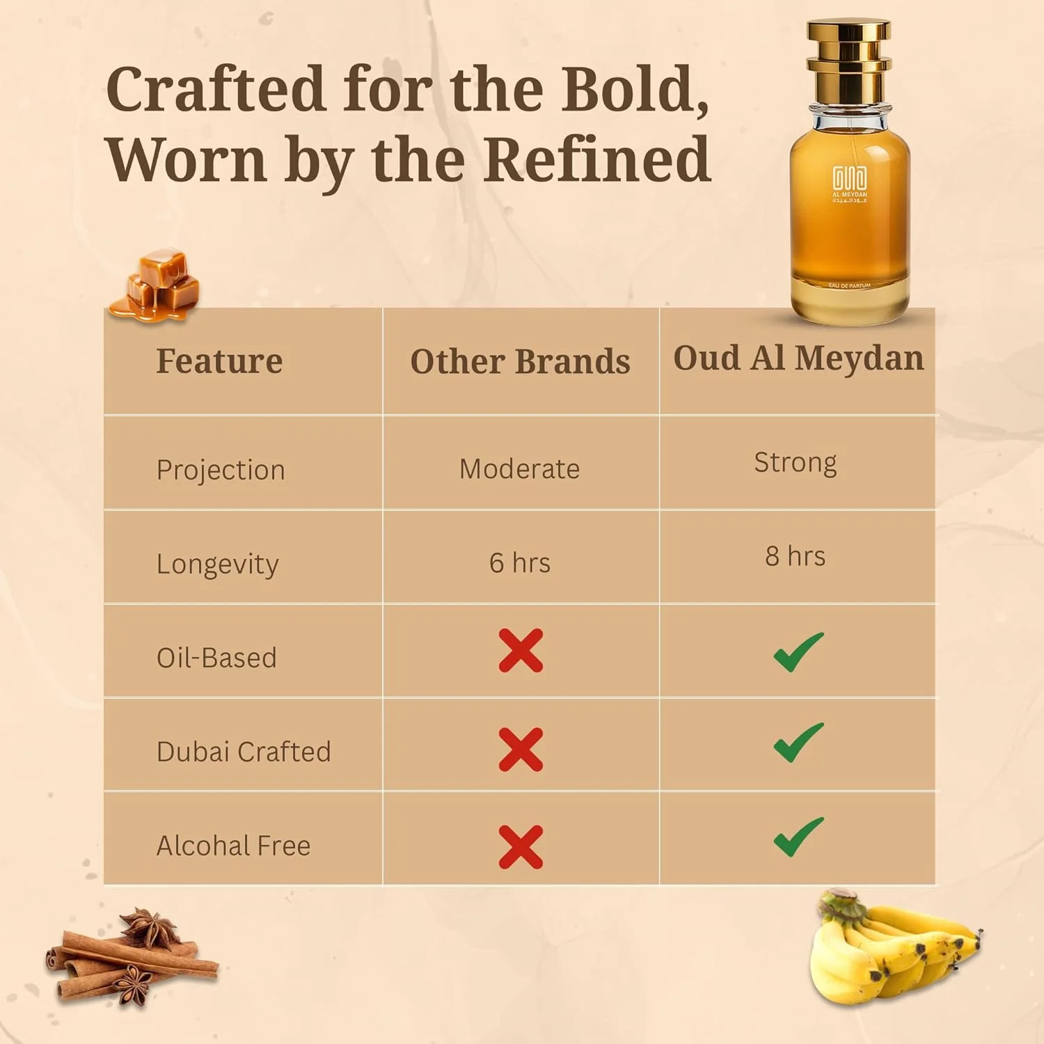 عطر روغنی عود المیدان زنانه و مردانه – الهام گرفته از نوناتوپیا – عطر روغنی بدون الکل با رایحه رام، موز و دانه تونکا – ماندگاری طولانی، لذیذ و خاص (200 میلی لیتر)
