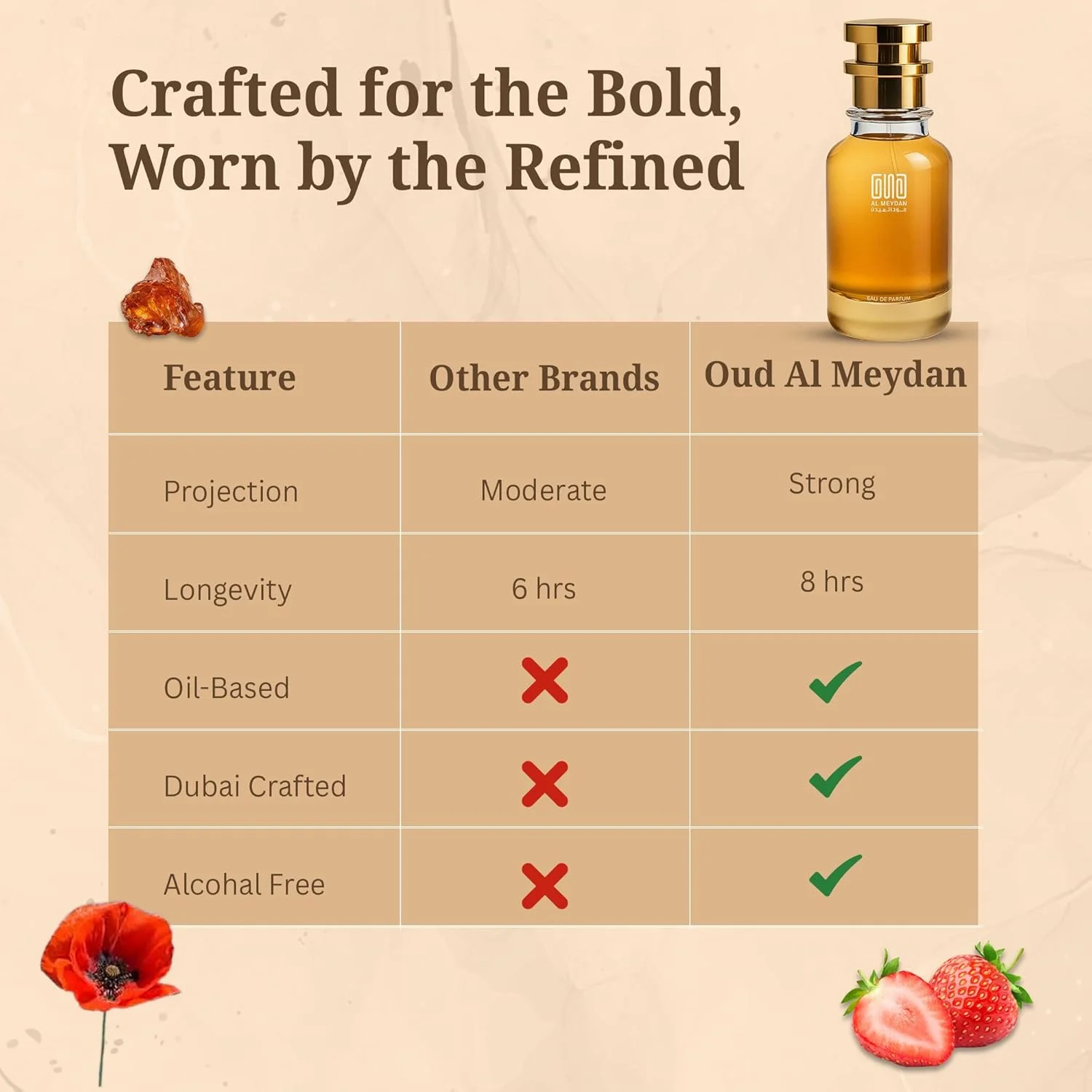 عطر روغنی زنانه عود المیدان - الهام گرفته از Straawbery Letterr - عطر میوه ای و گلی بدون الکل با رایحه توت فرنگی، شکوفه سیب و دانه تونکا - ماندگاری طولانی و شیرین (100 میلی لیتر)
