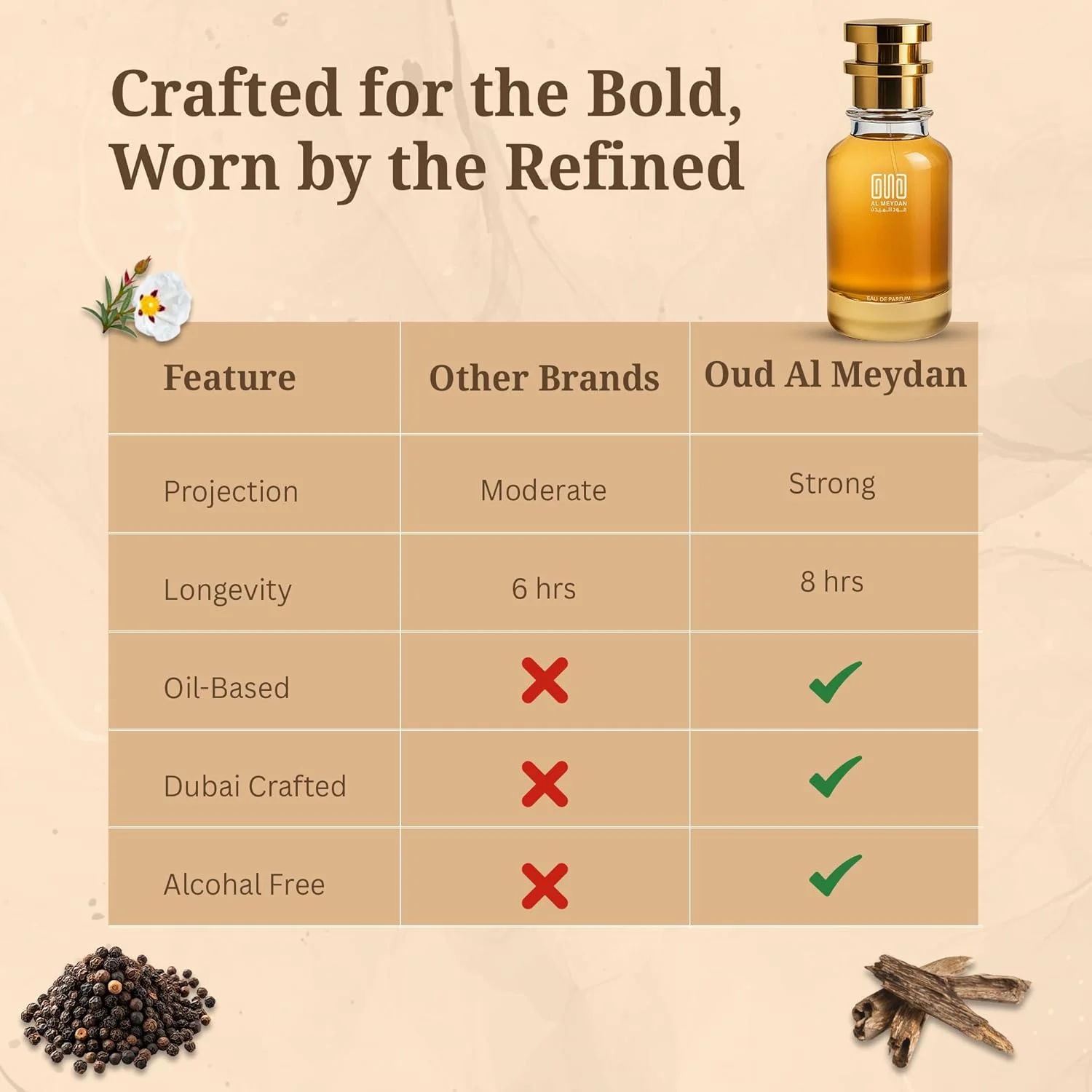 عطر روغنی عود المیدان زنانه و مردانه – الهام گرفته از Unnderr thhe Starrs – عطر روغنی بدون الکل با رایحه فلفل سیاه، چرم و عود – ماندگاری طولانی، جسورانه و مرموز (100 میلی لیتر)