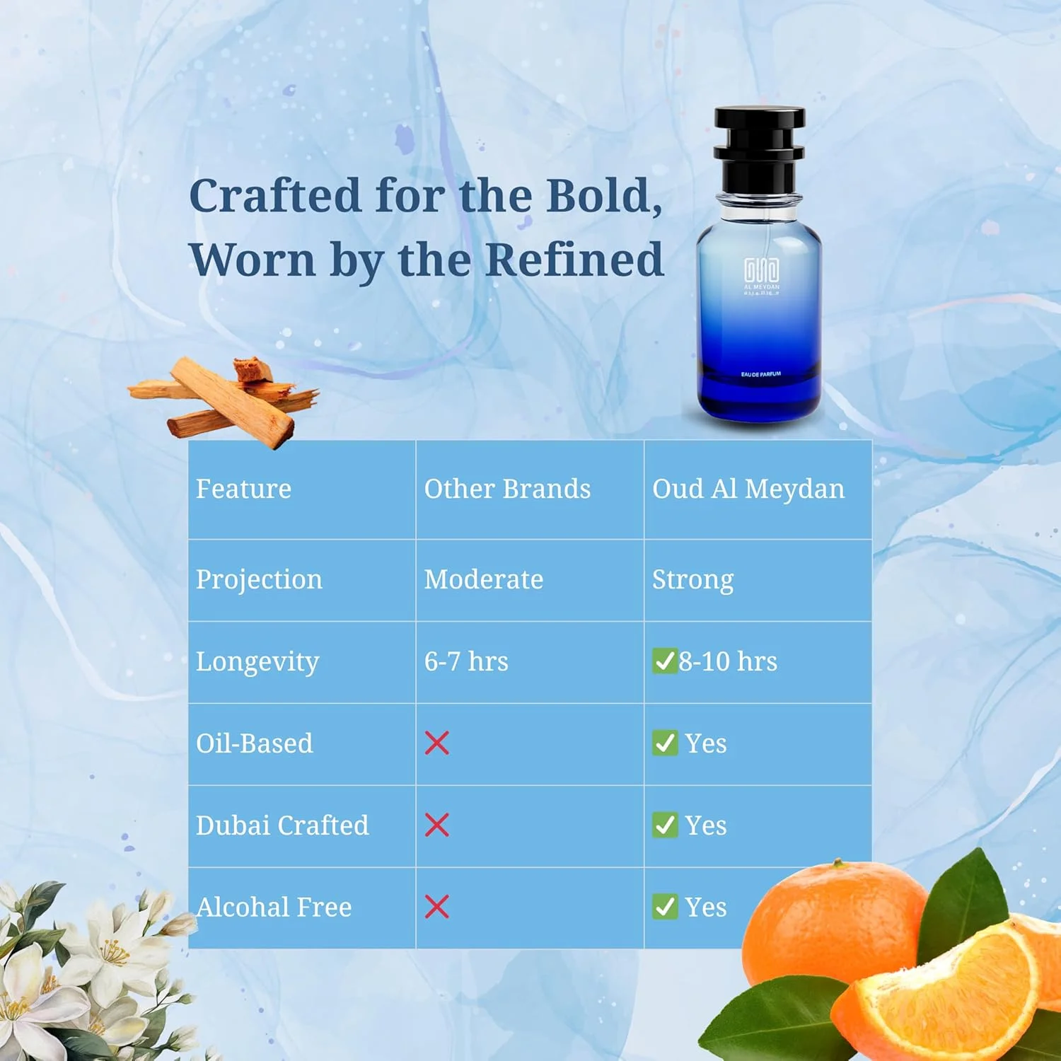 عطر روغنی عود المیدان زنانه – الهام گرفته از 212 نایس پیلز ویمن – رایحه گلی مرکباتی بدون الکل با پرتقال، رز و مشک – ماندگاری 4-6 ساعته برای استفاده روزمره (50 میلی لیتر)