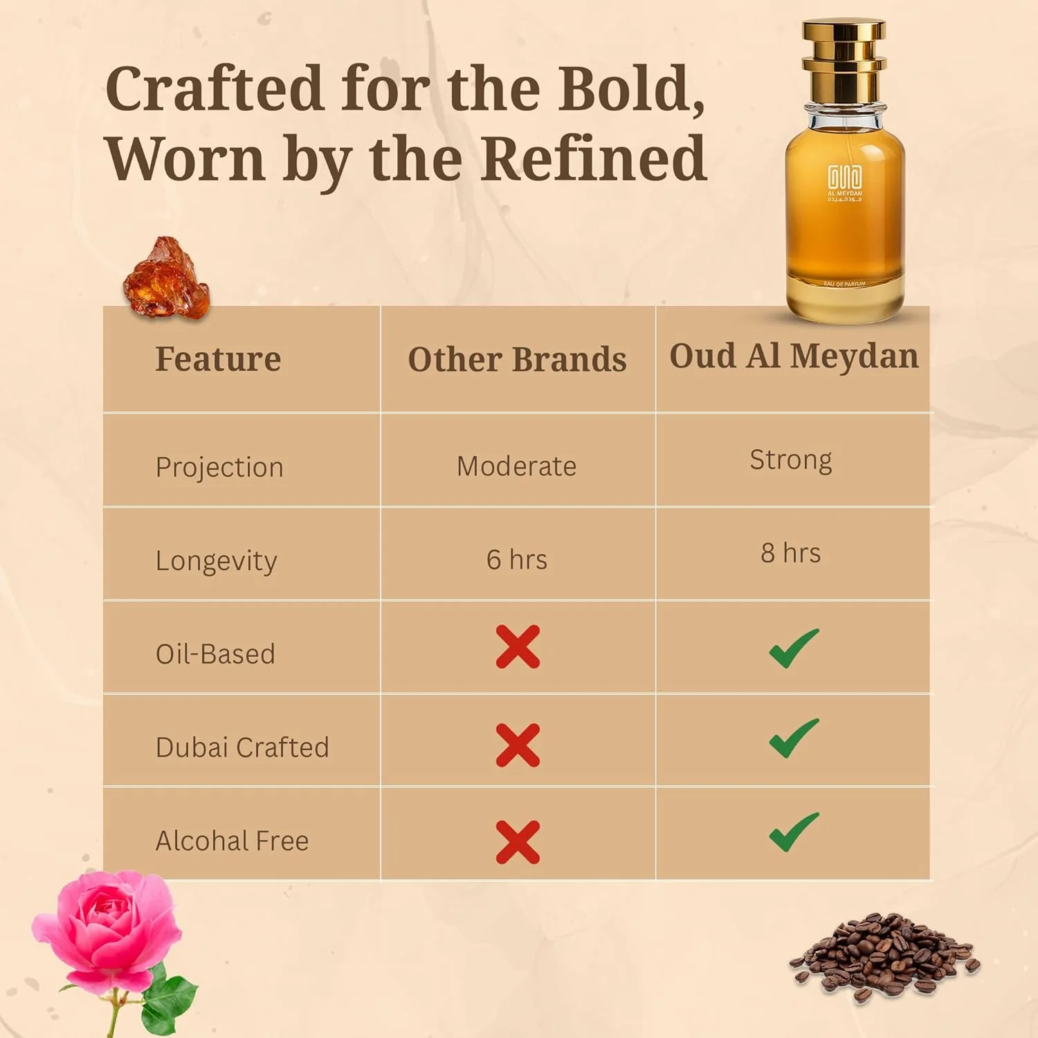 عطر روغنی عود المیدان زنانه و مردانه – الهام گرفته از عطر 4 Workholiic – روغن عطر بدون الکل با رایحه قهوه، رز، وانیل و مشک – ماندگاری طولانی، گرم و انرژی بخش (30 میلی لیتر)