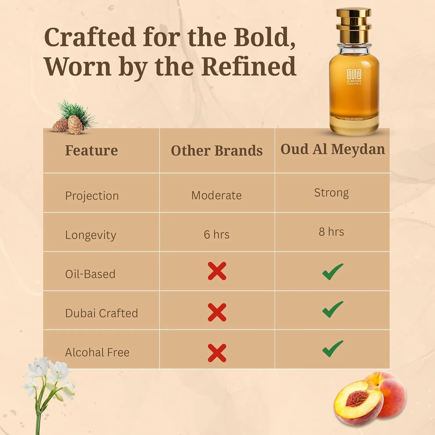 عطر روغنی عود المیدان زنانه – مشابه رایحه سکریتس – عطر روغنی بدون الکل با رایحه گل و میوه، شکوفه سیب، رز و مشک – ماندگاری طولانی 10-12 ساعت (30 میلی لیتر)