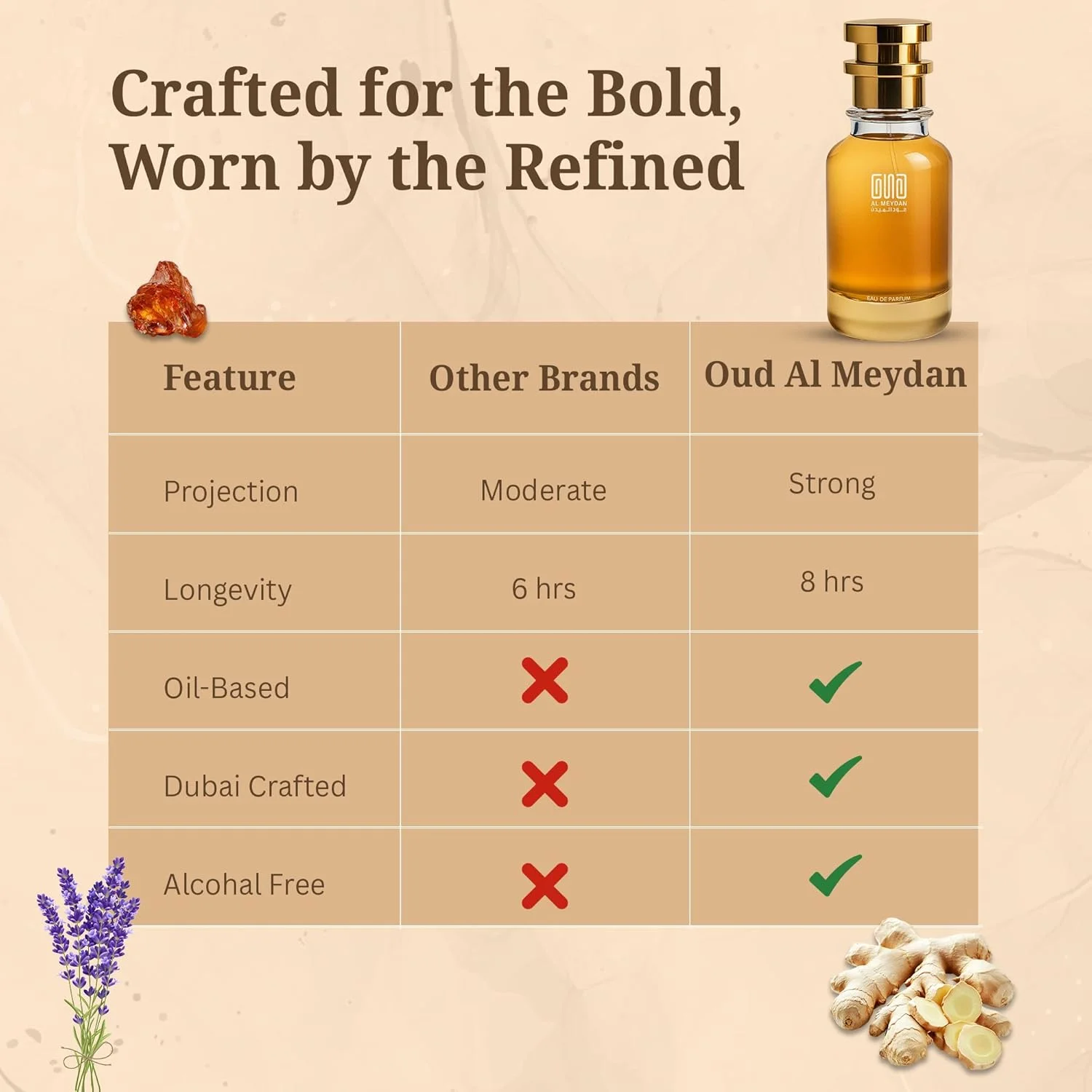 عطر روغنی عود المیدان زنانه و مردانه – مشابه عطر آنغم – عطر روغنی شرقی بدون الکل با زنجبیل، اسطوخودوس و وانیل – ماندگاری طولانی 10-12 ساعت (30 میلی لیتر) عطر روغنی عود المیدان زنانه و مردانه – مشابه عطر آنغم – عطر روغنی شرقی بدون الکل با زنجبیل، اسطوخودوس و وانیل – ماندگاری طولانی 10-12 ساعت (30 میلی لیتر)