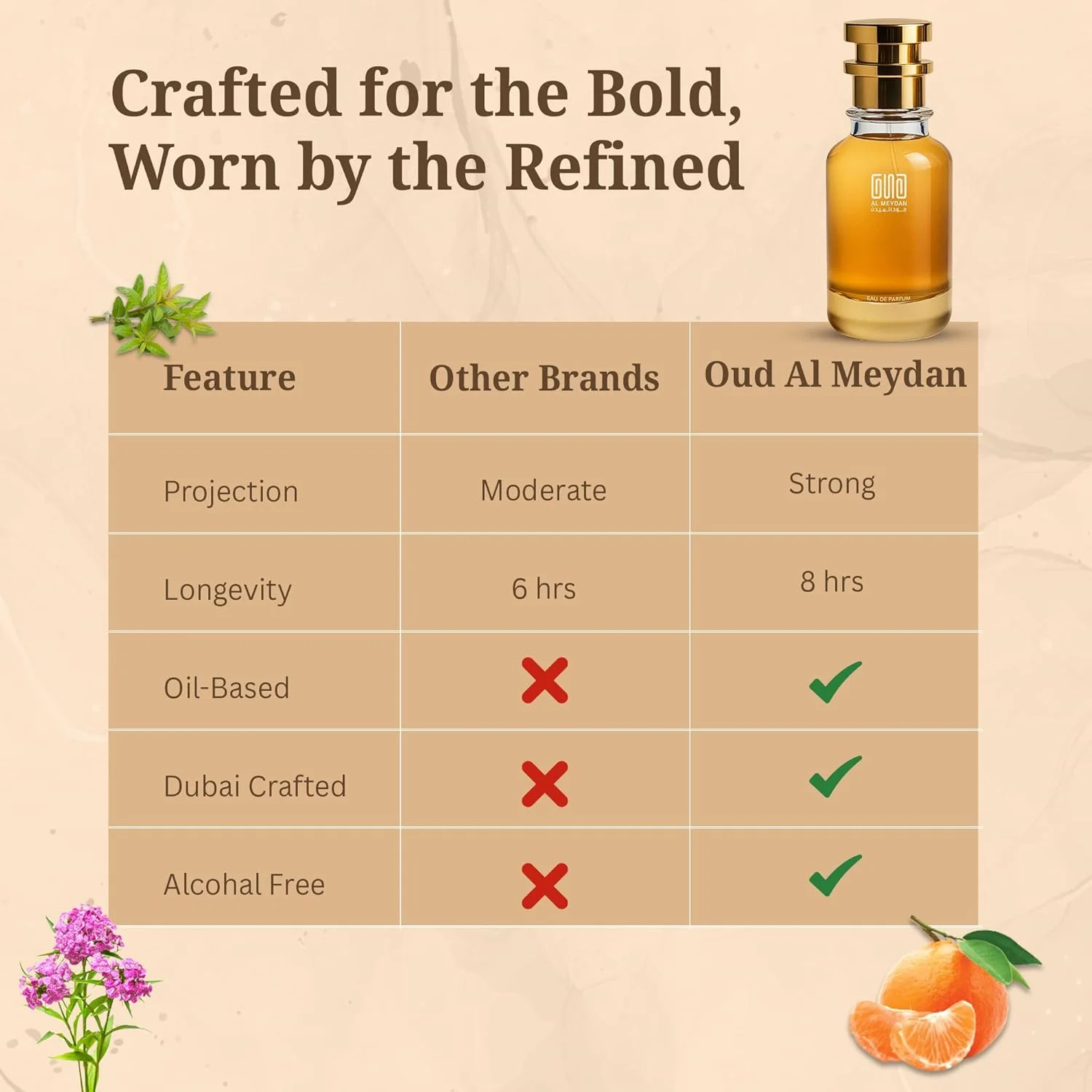 عطر روغنی زنانه عود المیدان – الهام گرفته از فلامنت رز – عطر روغنی میوه ای گلی بدون الکل با نارنگی ماندارین، زردآلو و دانه تونکا – ماندگاری طولانی و ظریف (200 میلی لیتر)