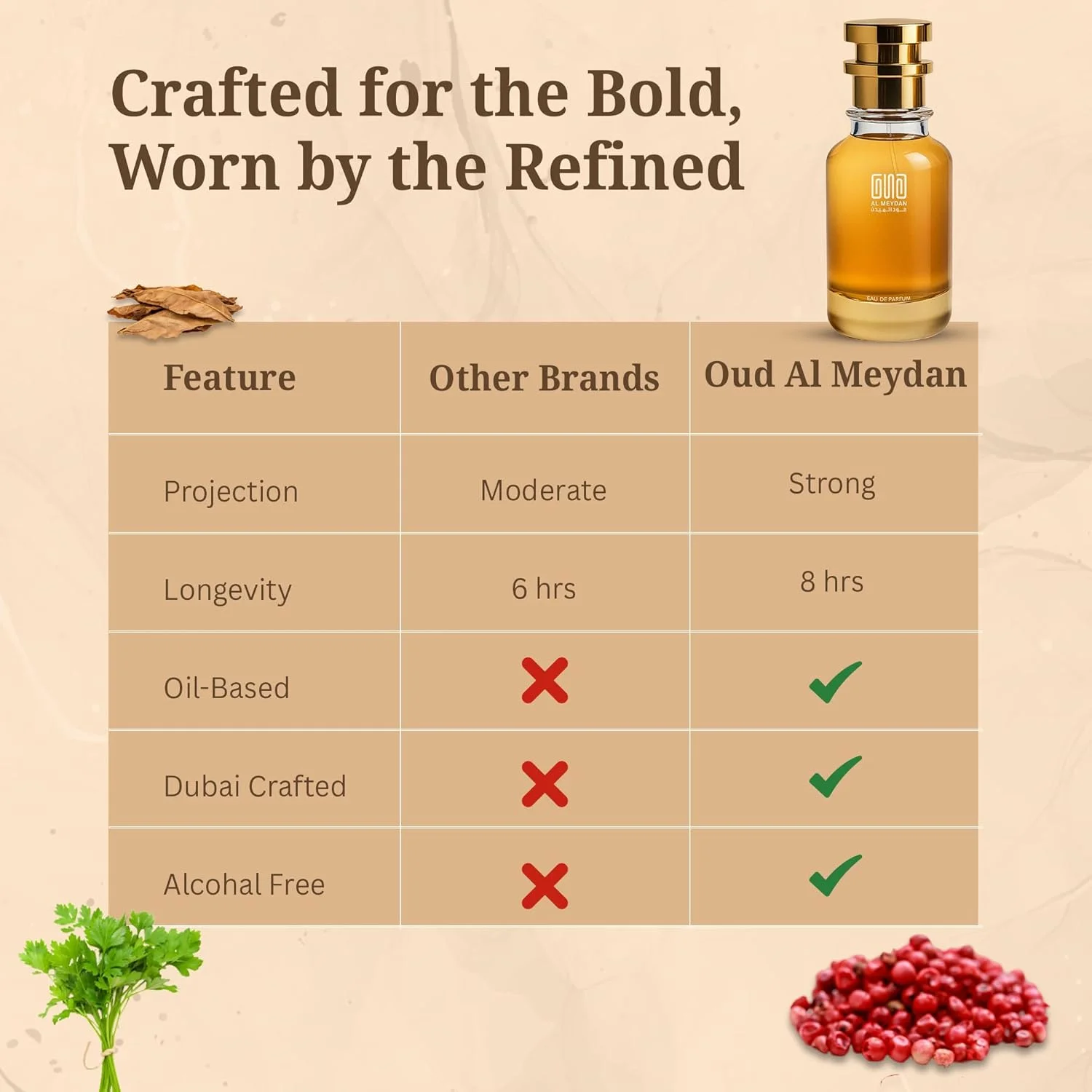 عطر روغنی عود المیدان زنانه و مردانه – الهام گرفته از Quaatrro Pizii – رایحه بدون الکل با داوانا، رام، گل مریم و برگ تنباکو – ماندگاری طولانی، جسورانه و عجیب و غریب (50 میلی لیتر) عطر روغنی عود المیدان زنانه و مردانه – الهام گرفته از Quaatrro Pizii – رایحه بدون الکل با داوانا، رام، گل مریم و برگ تنباکو – ماندگاری طولانی، جسورانه و عجیب و غریب (50 میلی لیتر)