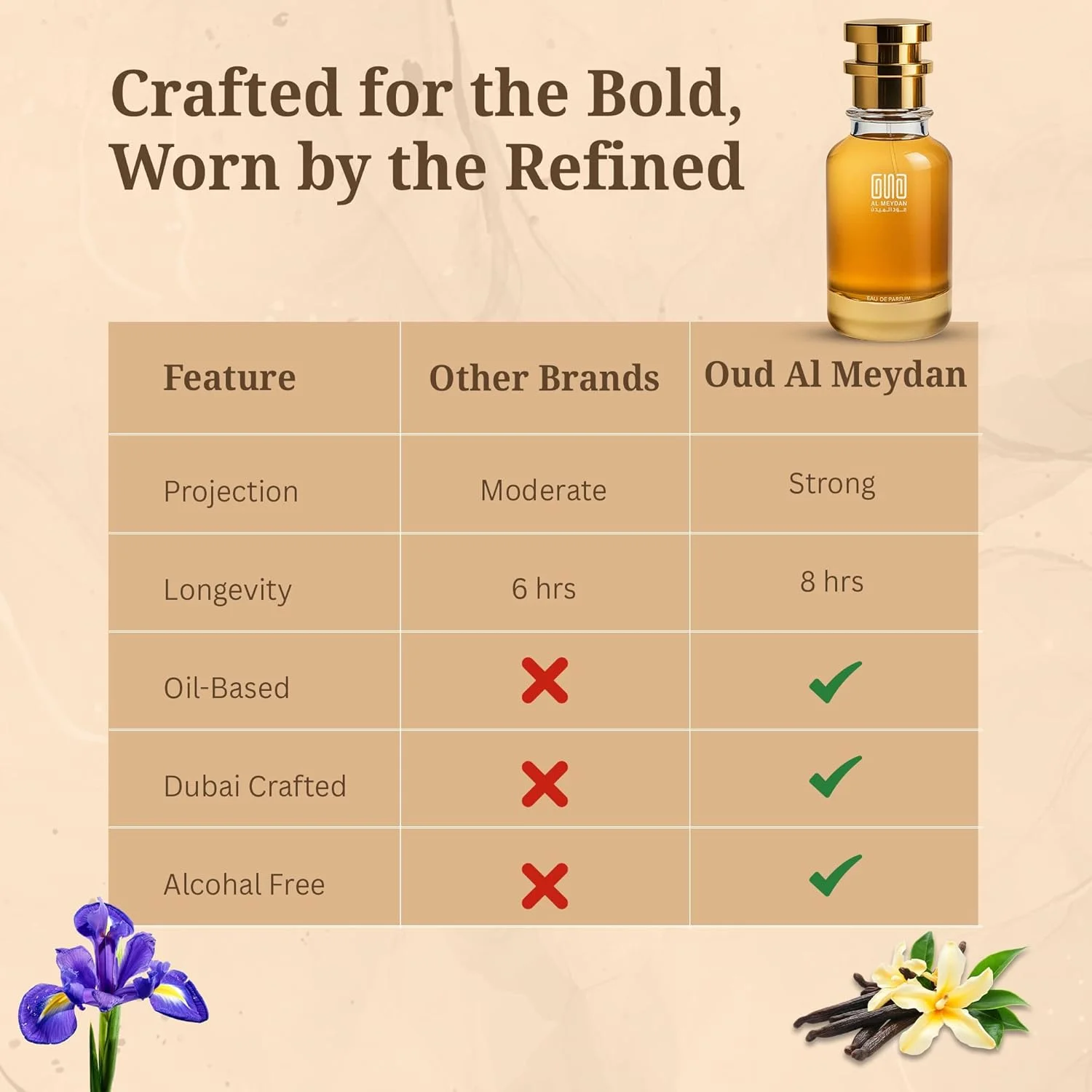 عطر روغنی عود المیدان زنانه و مردانه – الهام گرفته از Laa Bugette – عطر روغنی بدون الکل با رایحه وانیل، زنبق و چرم سفید – ماندگاری طولانی، ملایم و شیک (200 میلی لیتر) عطر روغنی عود المیدان زنانه و مردانه – الهام گرفته از Laa Bugette – عطر روغنی بدون الکل با رایحه وانیل، زنبق و چرم سفید – ماندگاری طولانی، ملایم و شیک (200 میلی لیتر)
