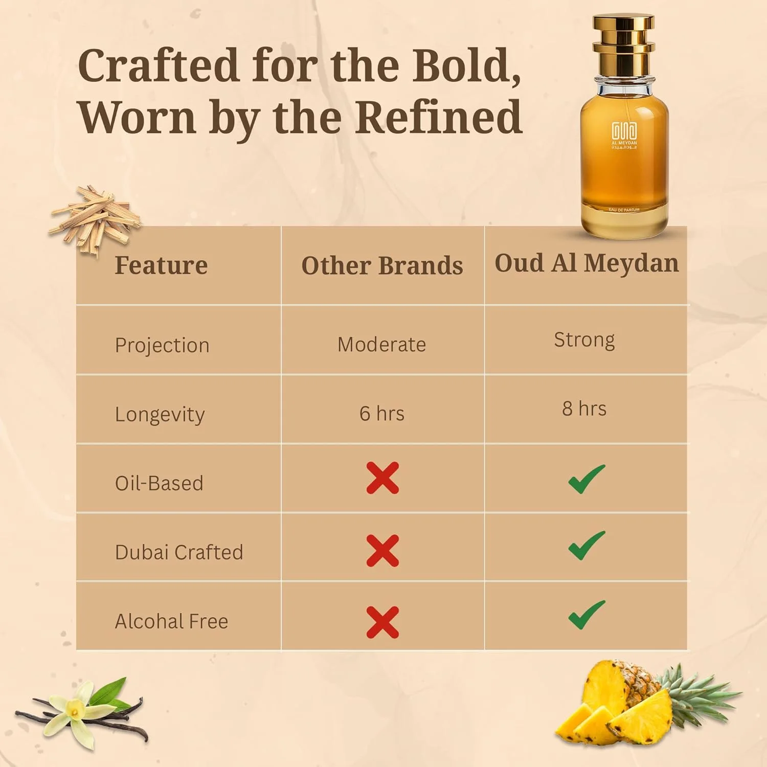 عطر روغنی عود المیدان زنانه و مردانه – الهام گرفته از Bad A Oudd Honoure Glorified – عطر روغنی گورمند و چوبی بدون الکل با رایحه آناناس، دارچین و وانیل – ماندگاری 8-10 ساعت (50 میلی لیتر)