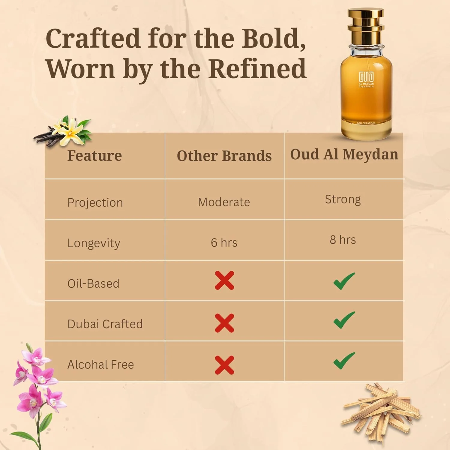 عطر روغنی عود المیدان زنانه - مشابه رایحه یارا - عطر گلی و گورمند بدون الکل با رایحه ارکیده، میوه های استوایی و وانیل - عطر ماندگار برای زنان (80 میلی لیتر)