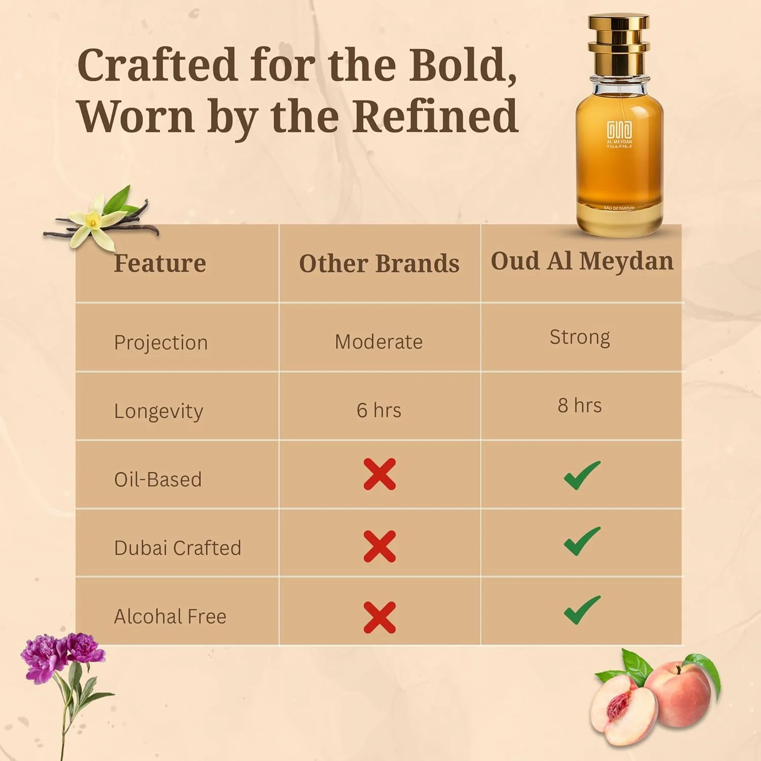 عطر روغنی عود المیدان زنانه – مشابه رایحه میستیک بوکت – عطر گلی و میوه ای بدون الکل با رایحه هلو سفید، گل صد تومانی و وانیل – ماندگاری طولانی 8-10 ساعت (30 میلی لیتر)