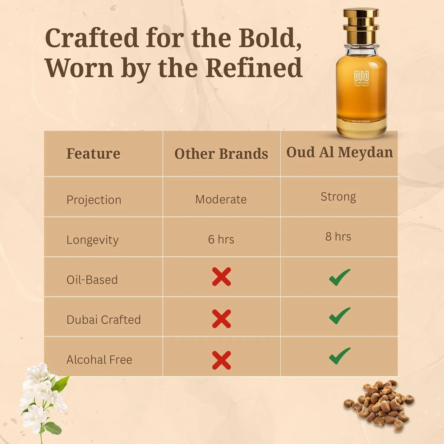 عطر روغنی عود المیدان زنانه – مشابه رایحه بیوتیفول – بدون الکل، رایحه گلی و چوبی با مشک، یاس و سدر – ماندگاری طولانی 8 تا 10 ساعت (80 میلی لیتر)