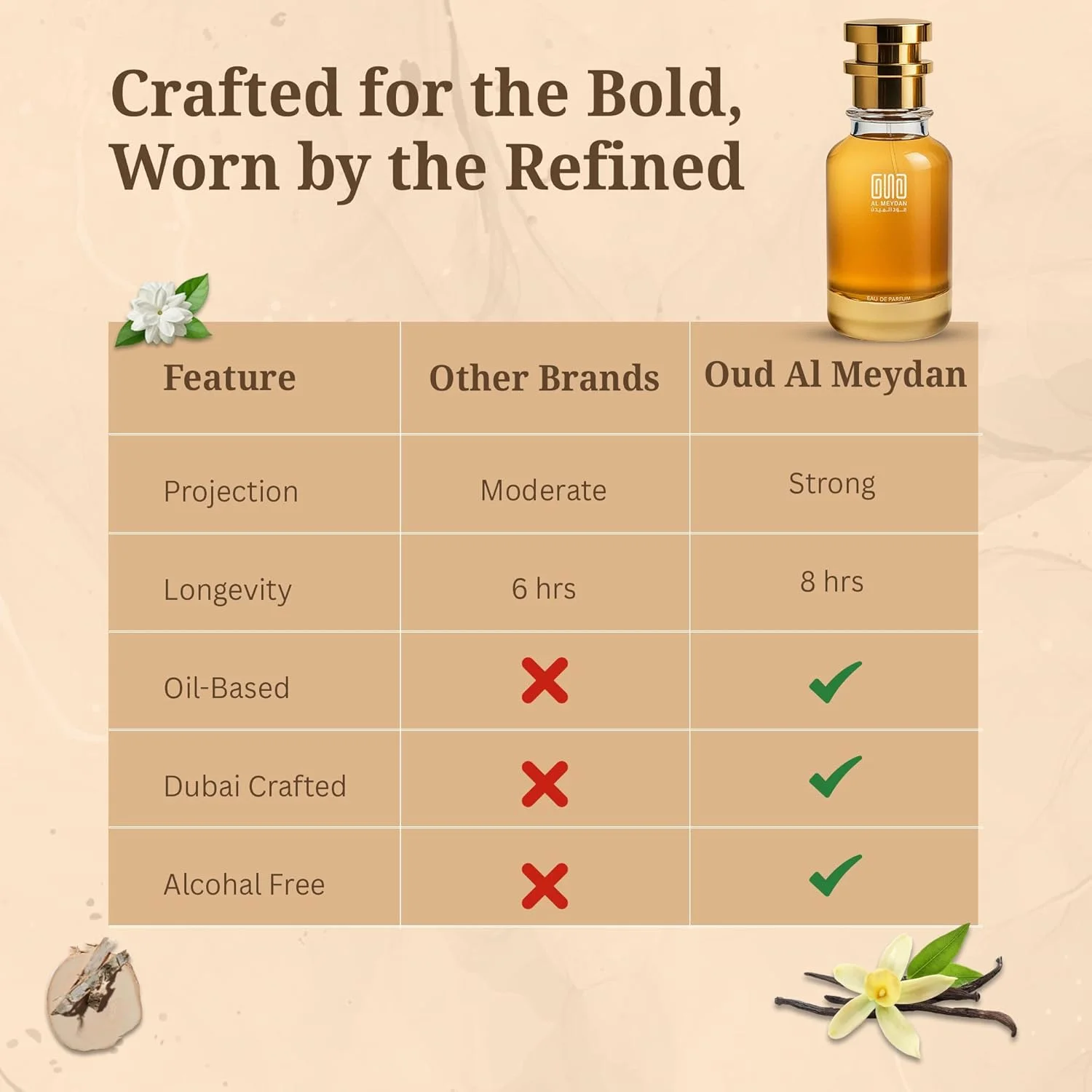 عطر روغنی عود المیدان زنانه – مشابه رایحه بایرر وانیلی (Twenty Sixteen) – عطر گورمند بدون الکل با رایحه وانیل و ترمه نرم – ماندگاری طولانی 8 تا 10 ساعت (100 میلی لیتر)