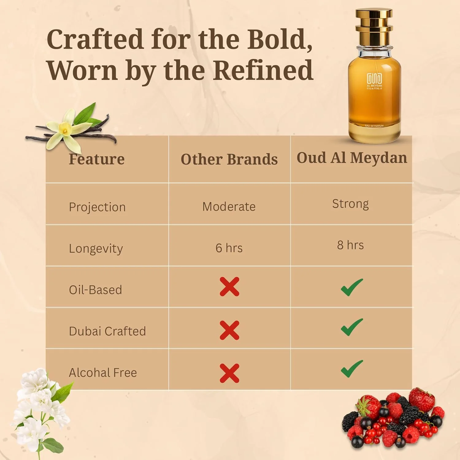 عطر روغنی عود المیدان زنانه – مشابه رایحه Knoww Womann – بدون الکل، شیرین و گلی با رایحه میوه های قرمز، مارشمالو و وانیل – ماندگاری طولانی 8-10 ساعت (30 میلی لیتر)